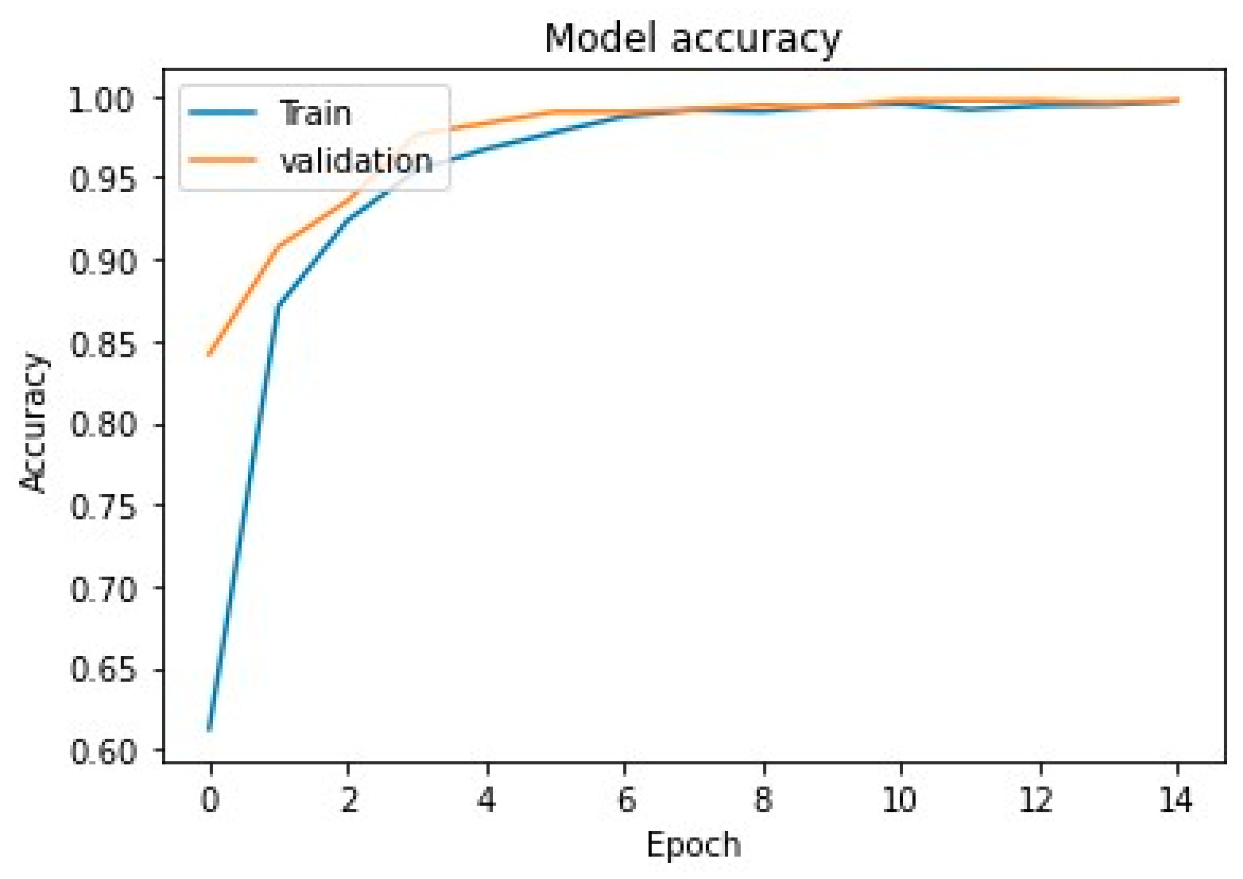 Diagnostics 13 00640 g006 Diagnostics 13 00640 g006