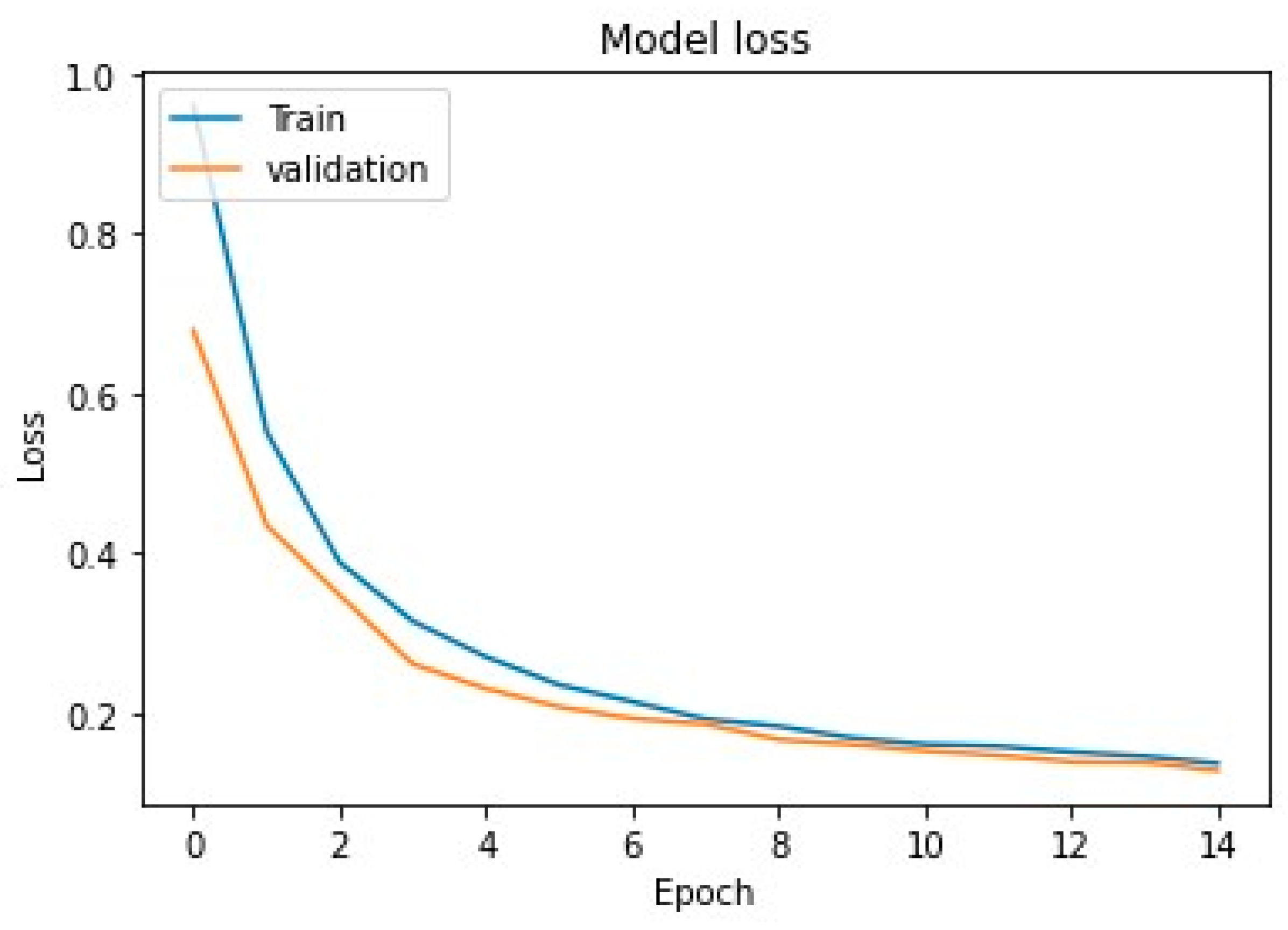 Diagnostics 13 00640 g007 Diagnostics 13 00640 g007