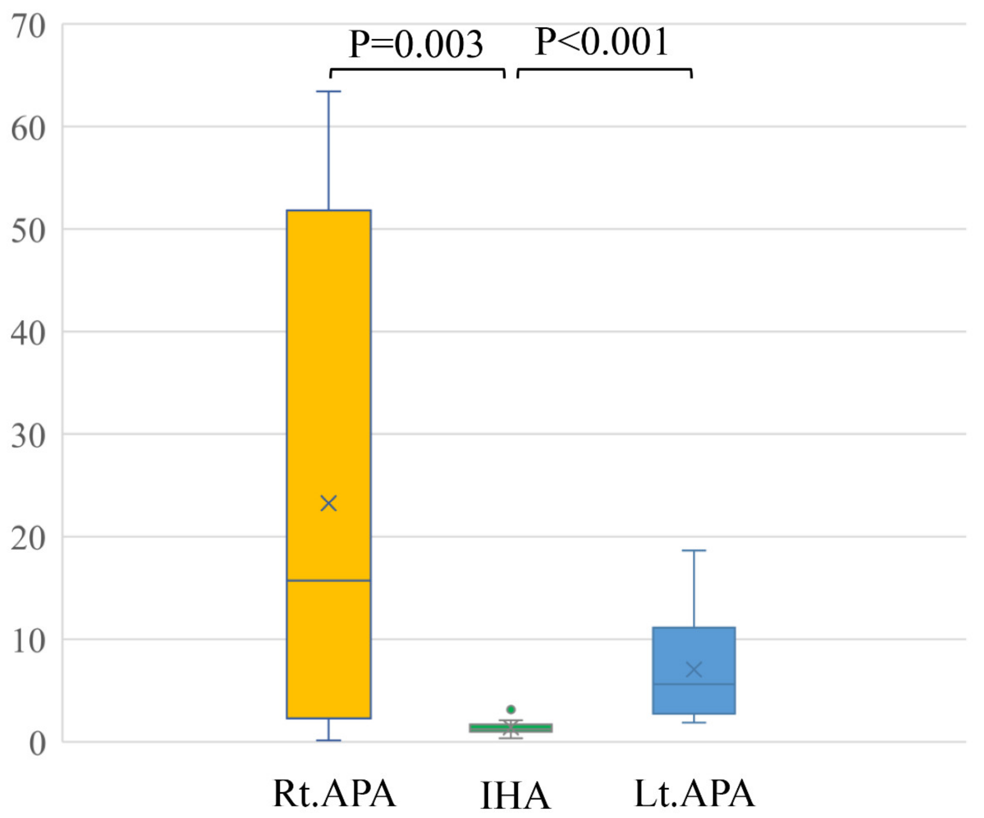 Diagnostics 13 00649 g003