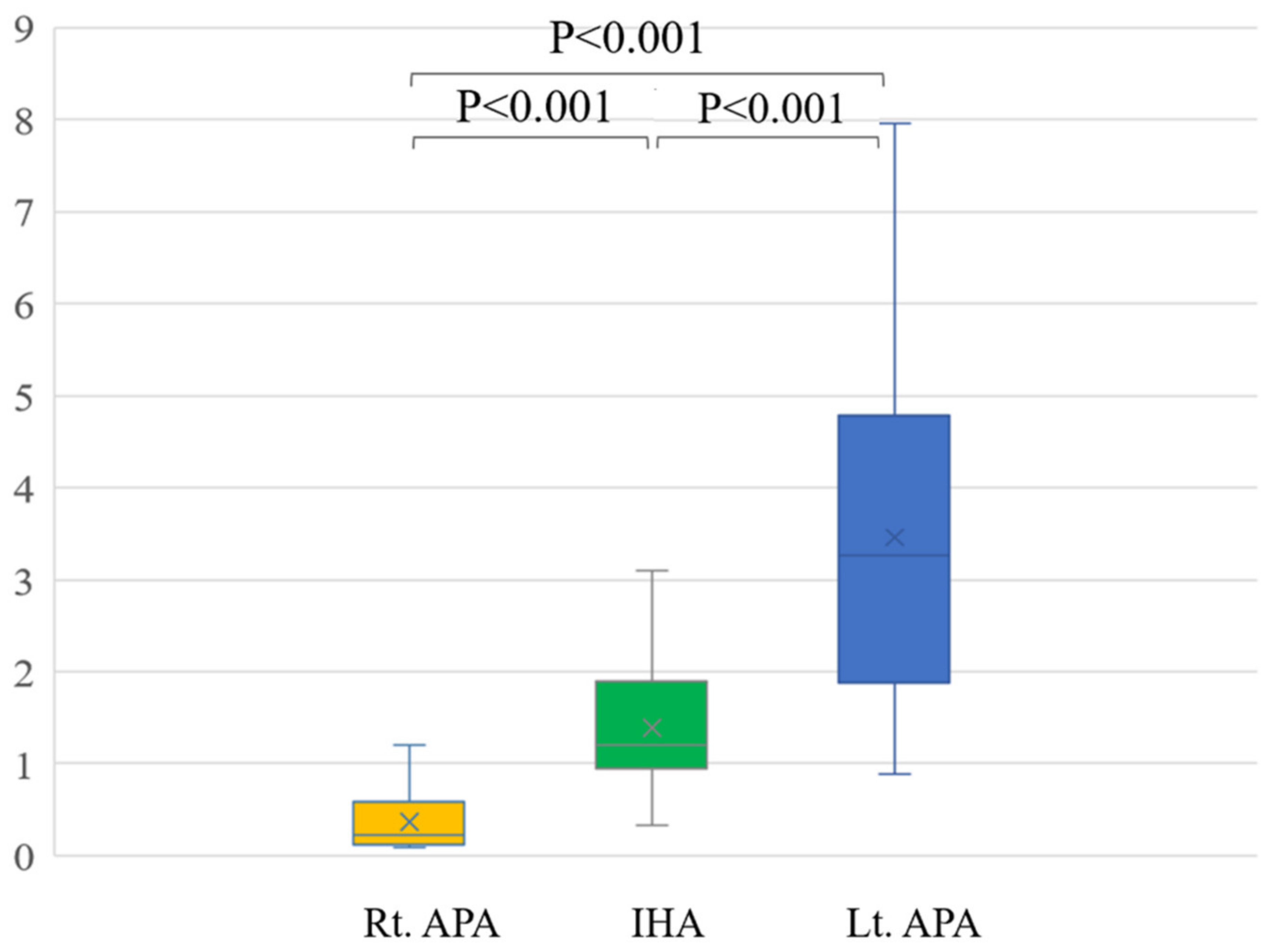 Diagnostics 13 00649 g004