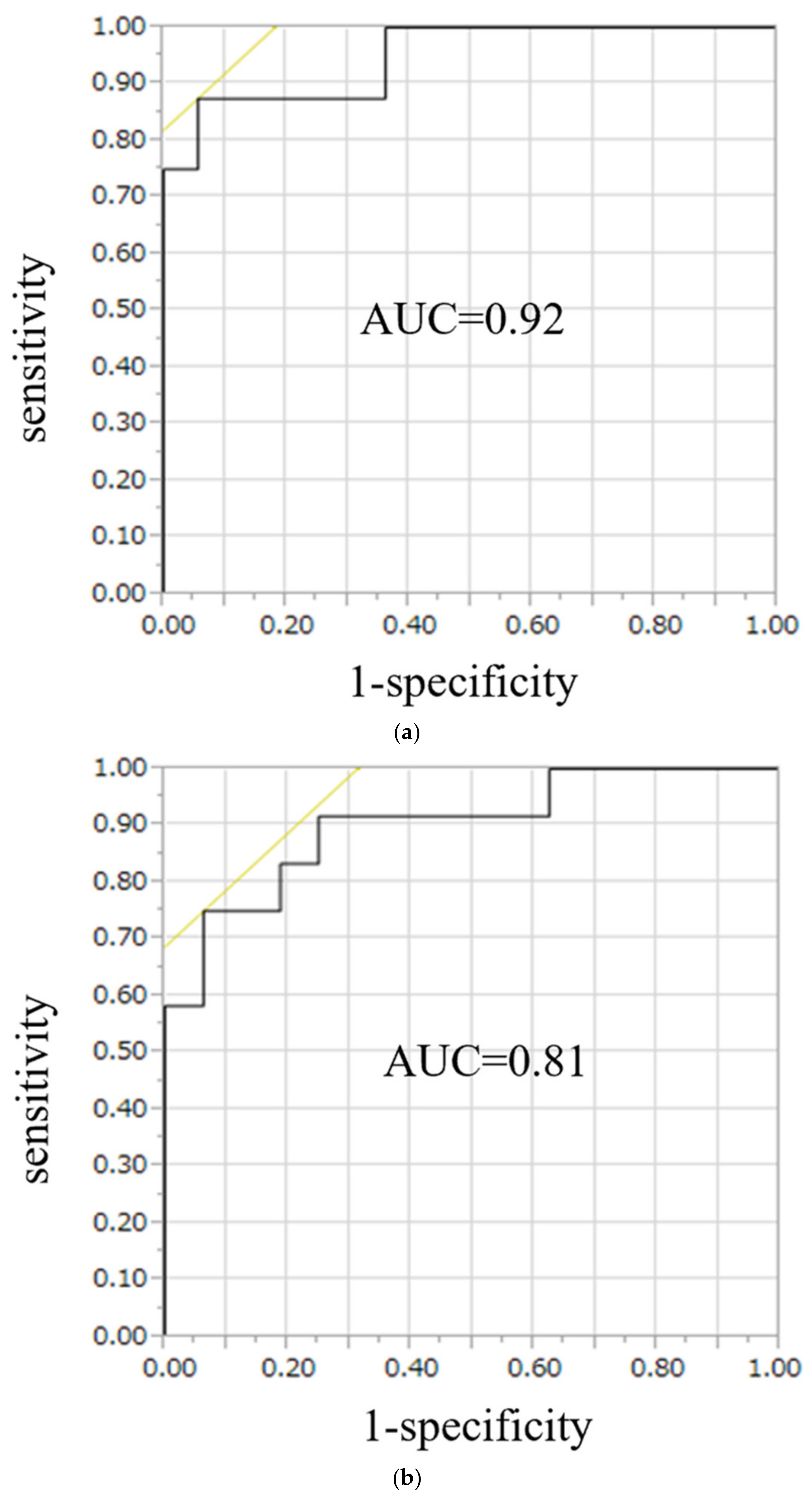 Diagnostics 13 00649 g005