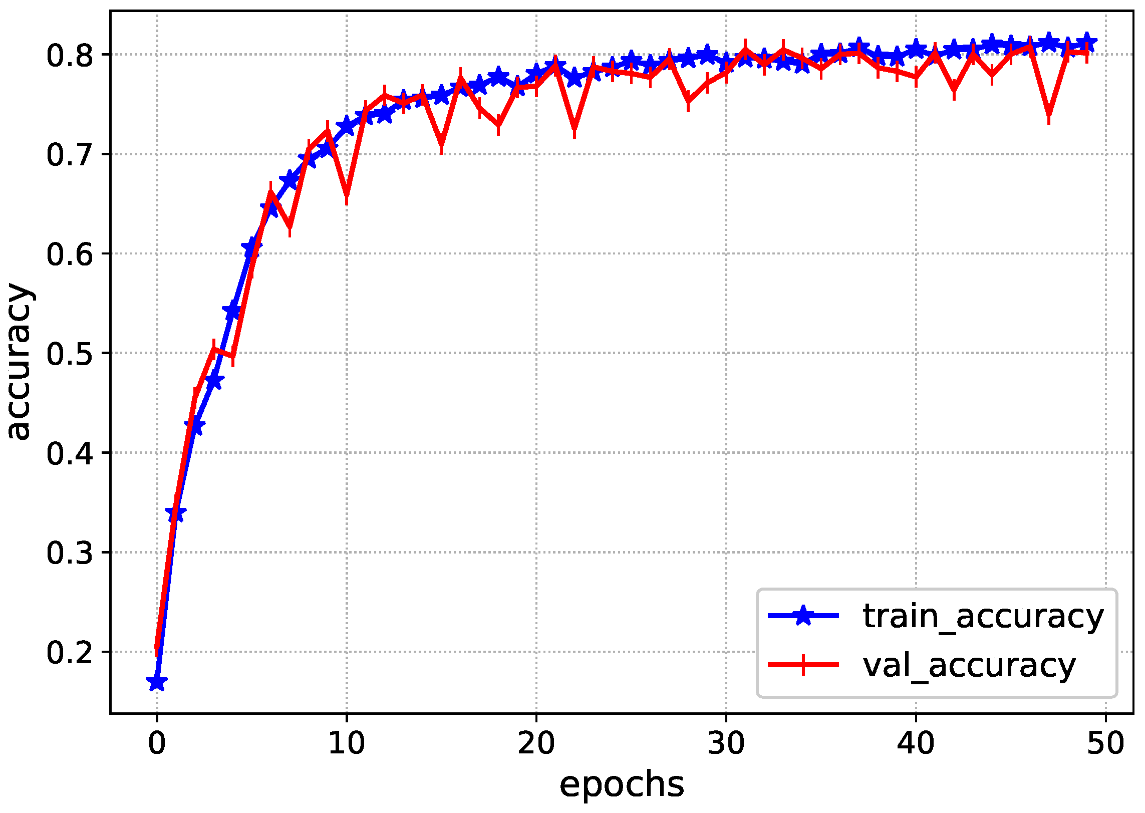 Diagnostics 13 00652 g006