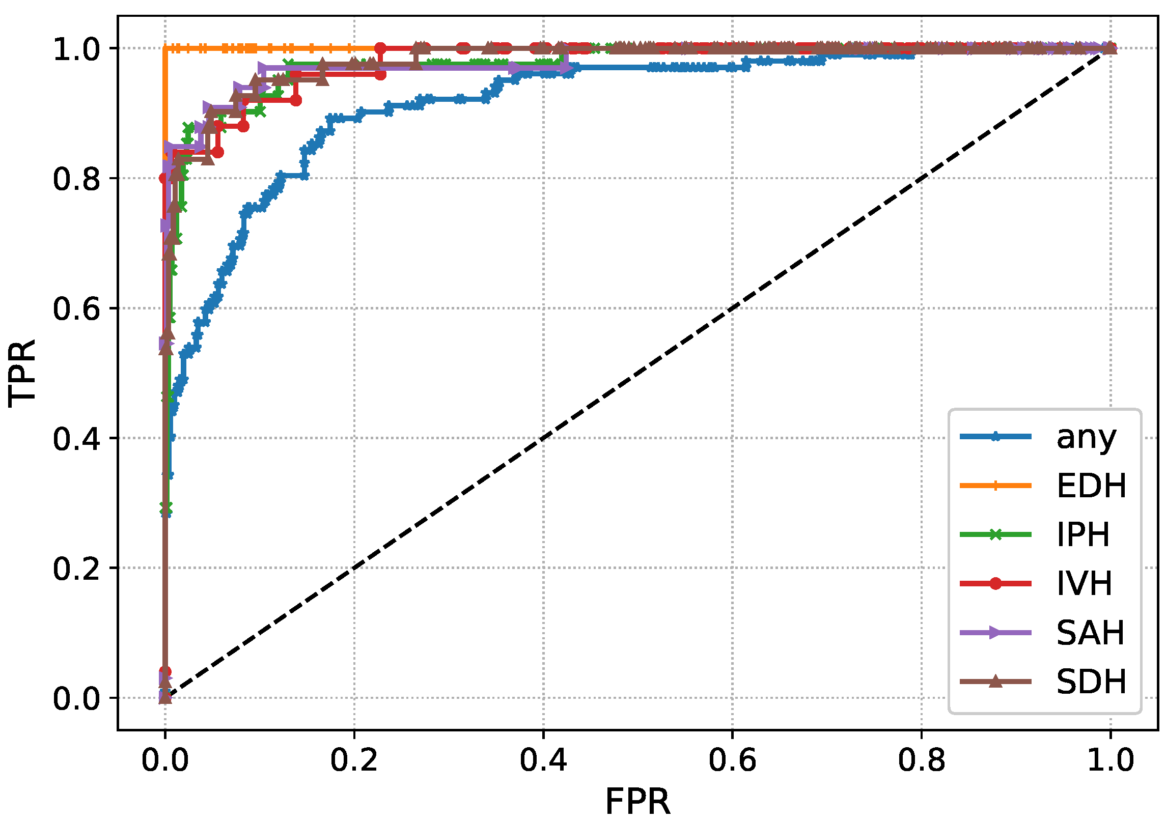 Diagnostics 13 00652 g013