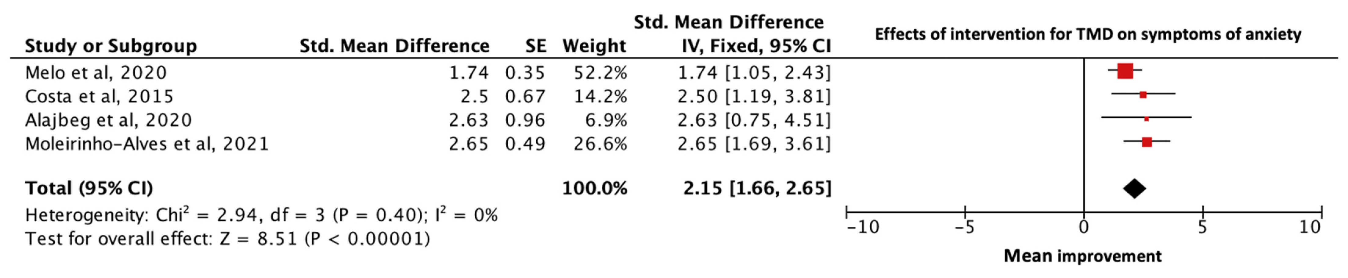 Diagnostics 13 00653 g003 Diagnostics 13 00653 g003