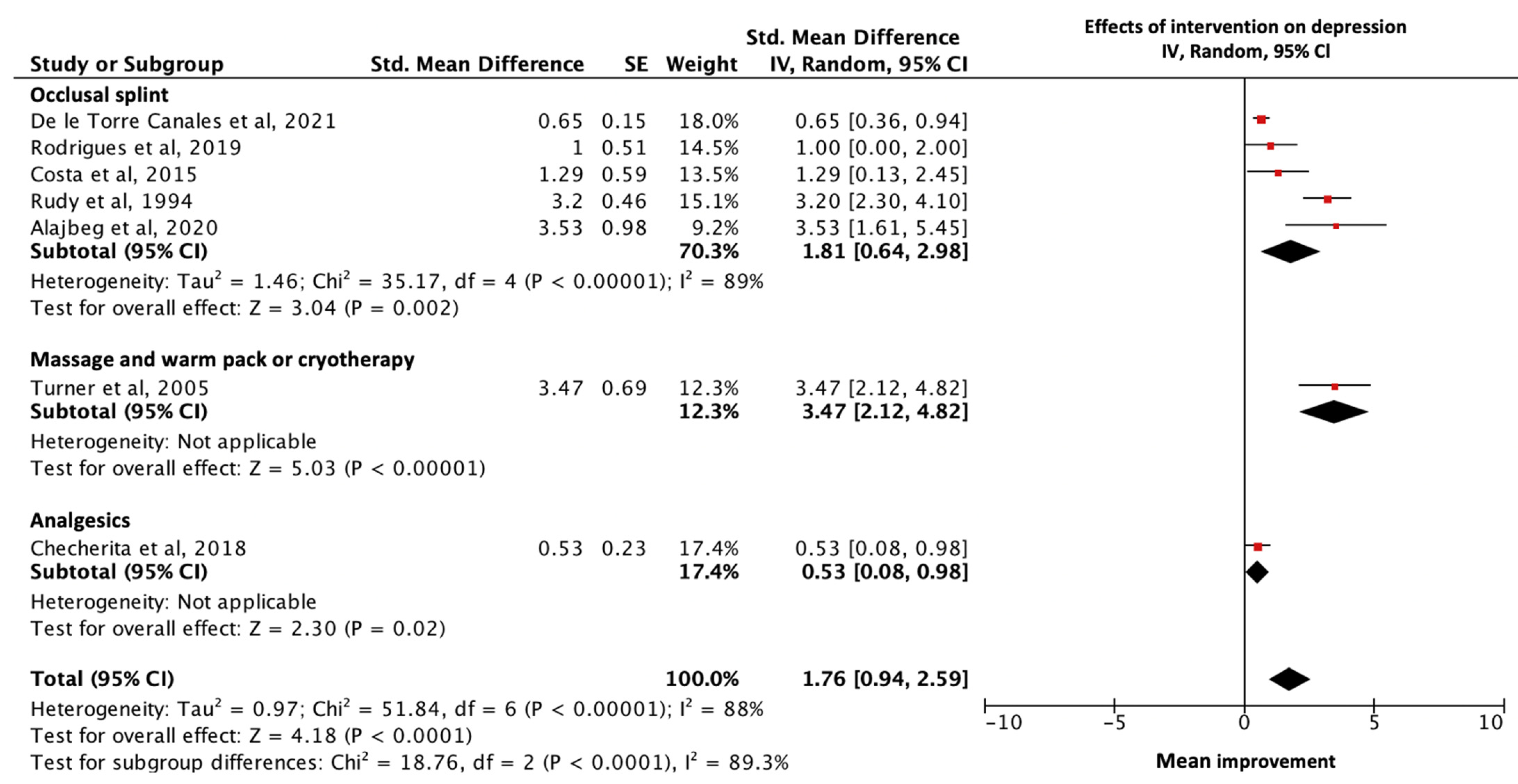 Diagnostics 13 00653 g004 Diagnostics 13 00653 g004