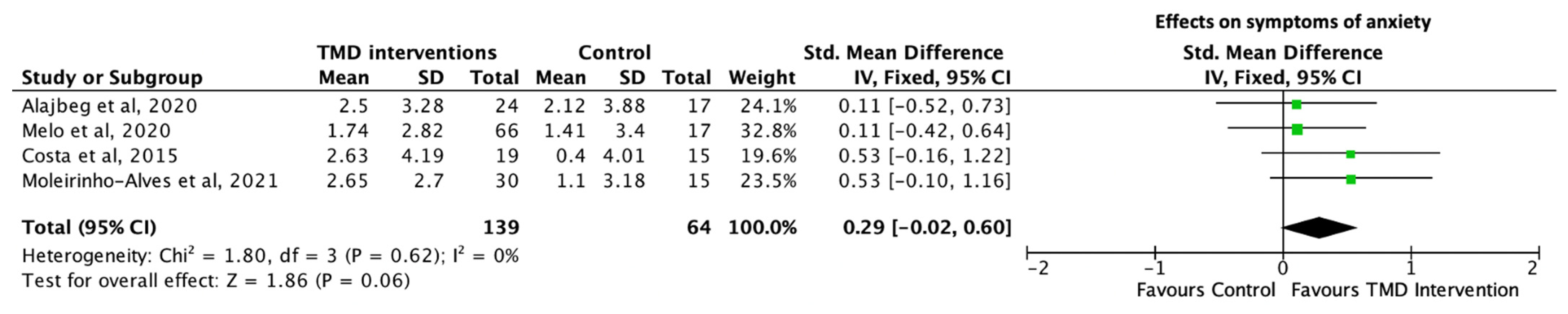Diagnostics 13 00653 g005 Diagnostics 13 00653 g005