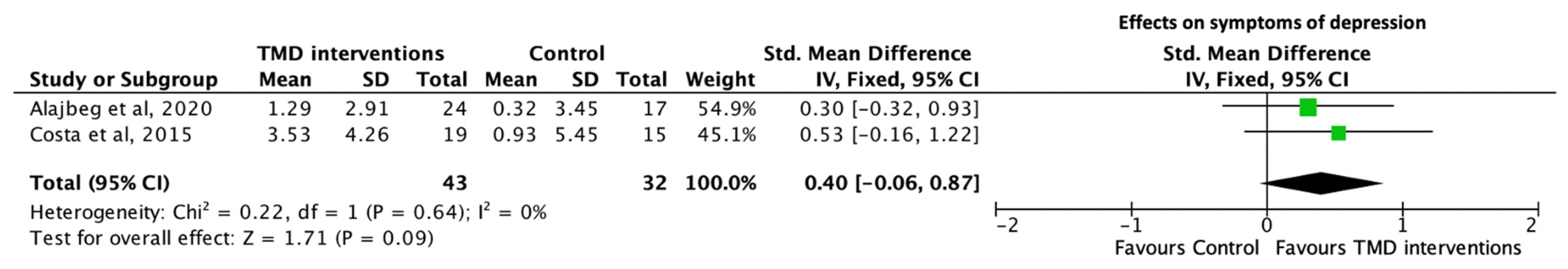 Diagnostics 13 00653 g006 Diagnostics 13 00653 g006