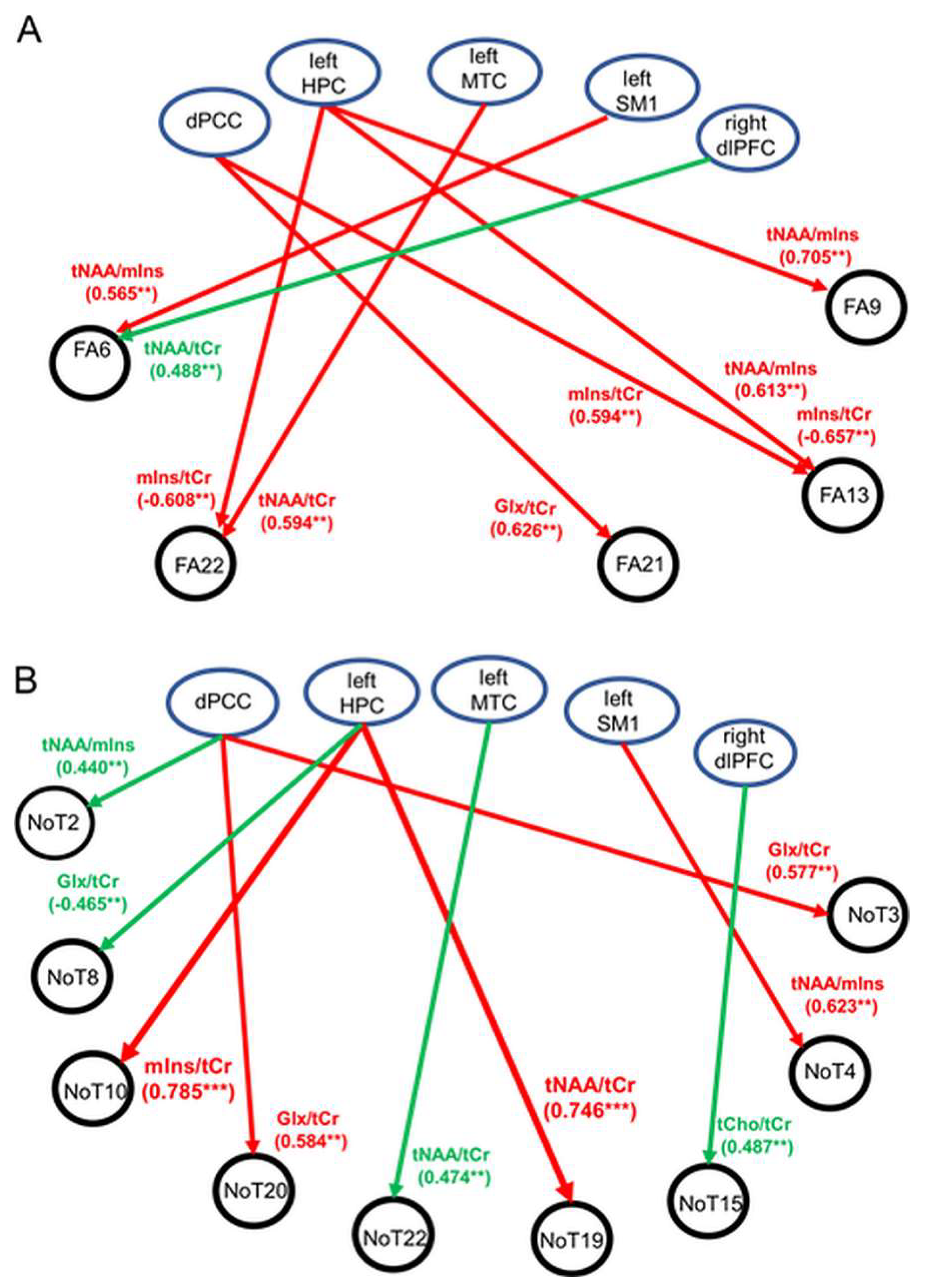 Diagnostics 13 00654 g003