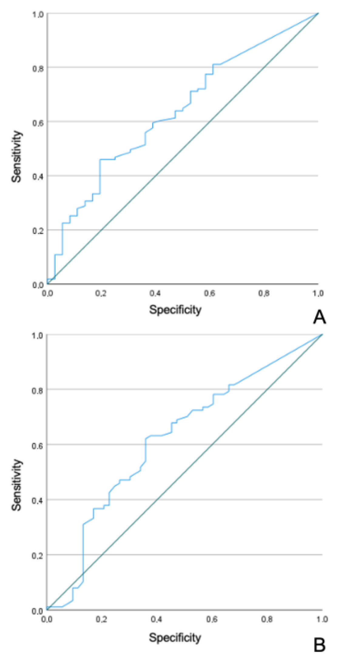 Diagnostics 13 00655 g001