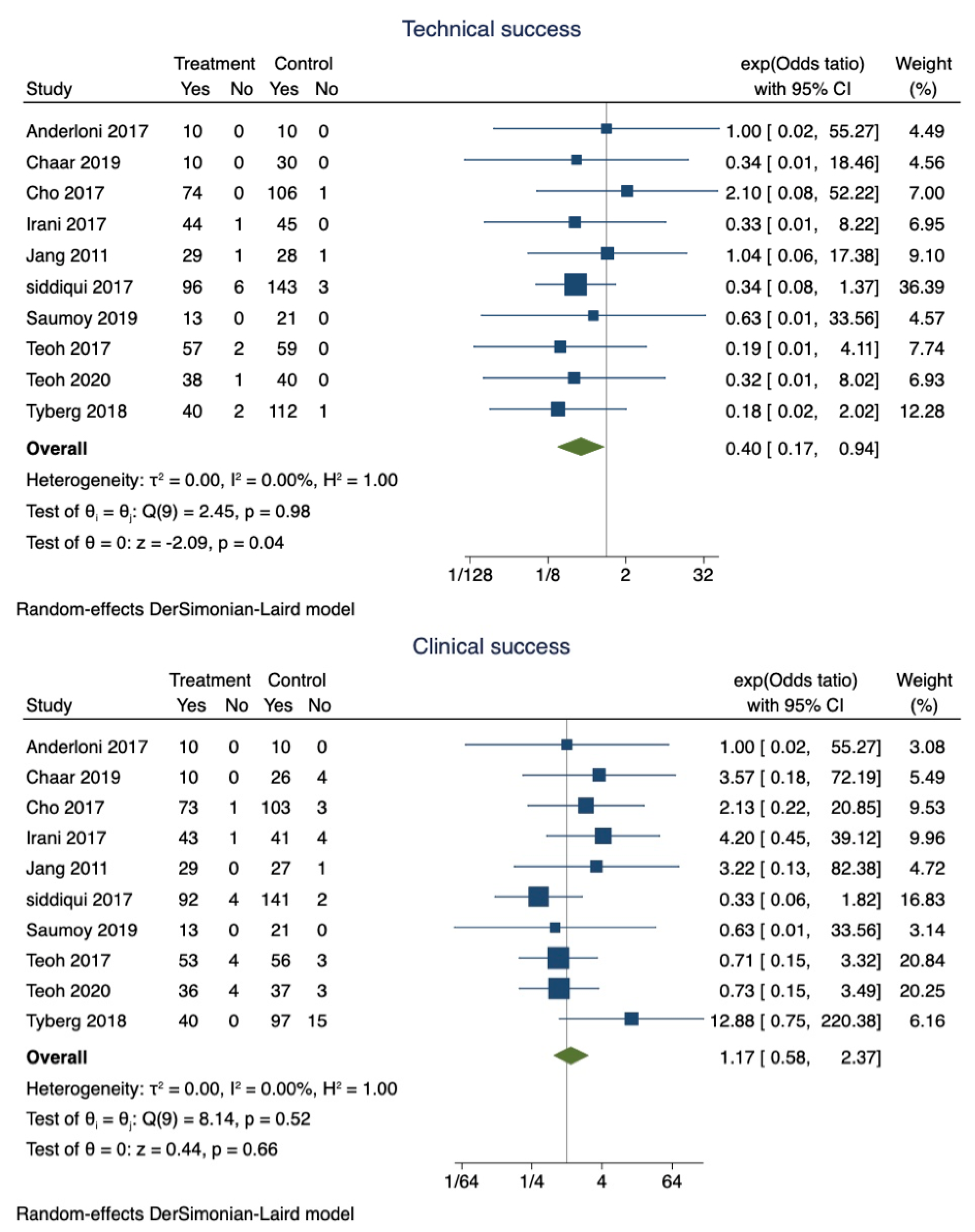 Diagnostics 13 00657 g002