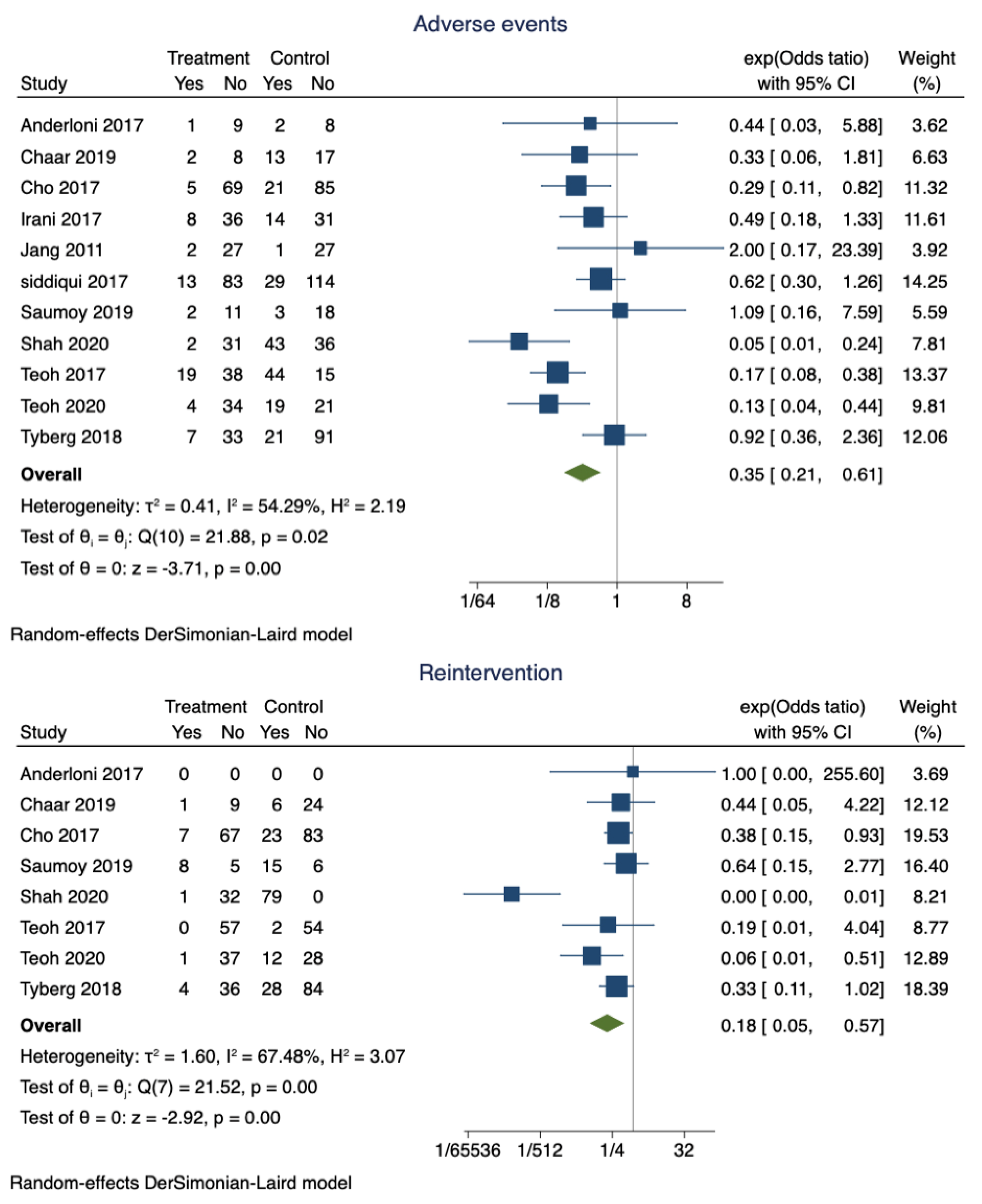 Diagnostics 13 00657 g003