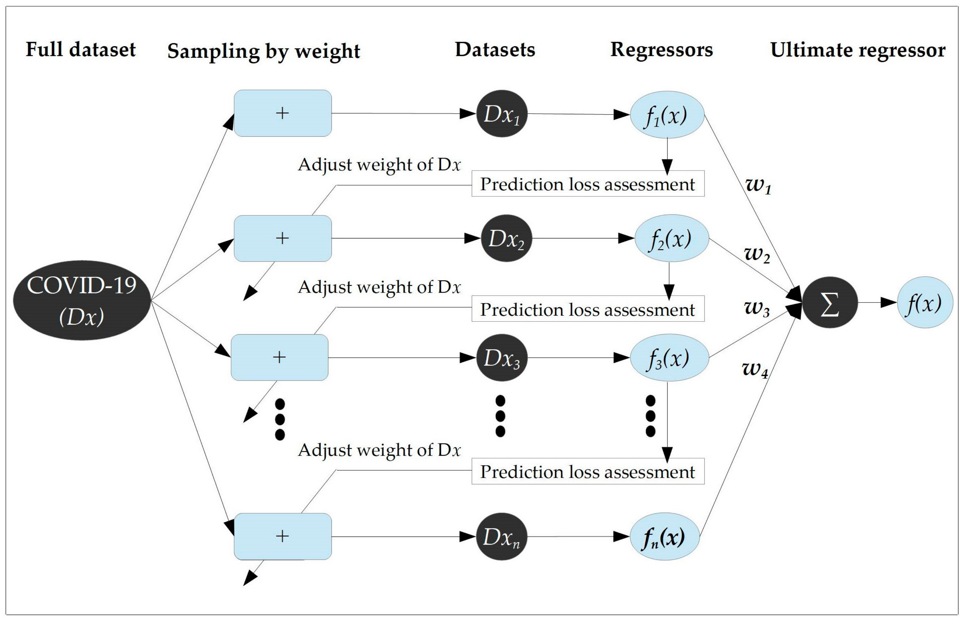 Diagnostics 13 00658 g003