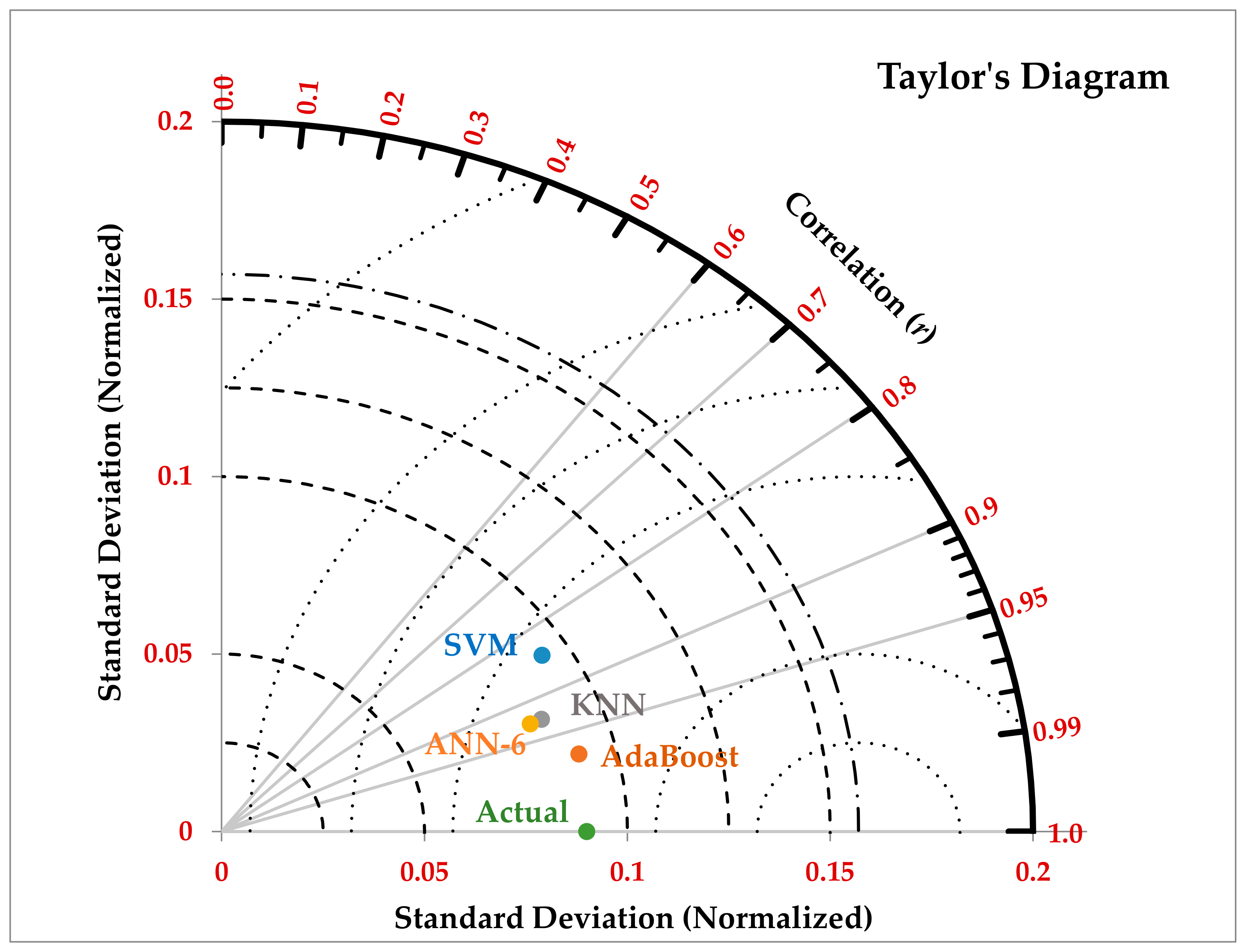 Diagnostics 13 00658 g007