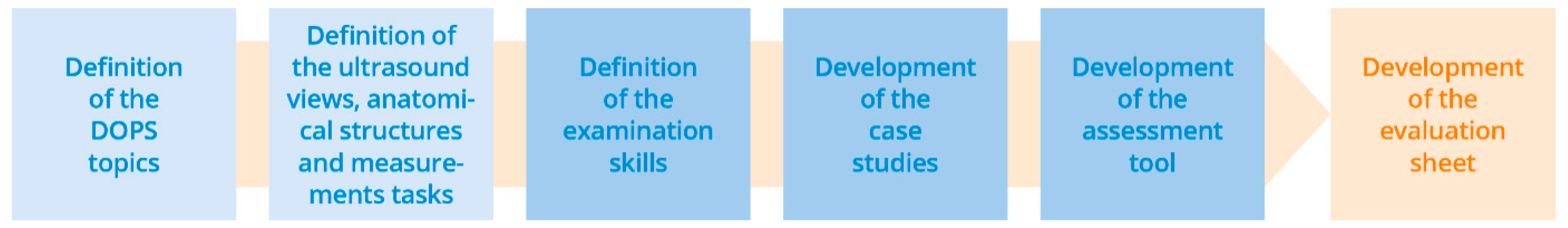Diagnostics 13 00661 g001
