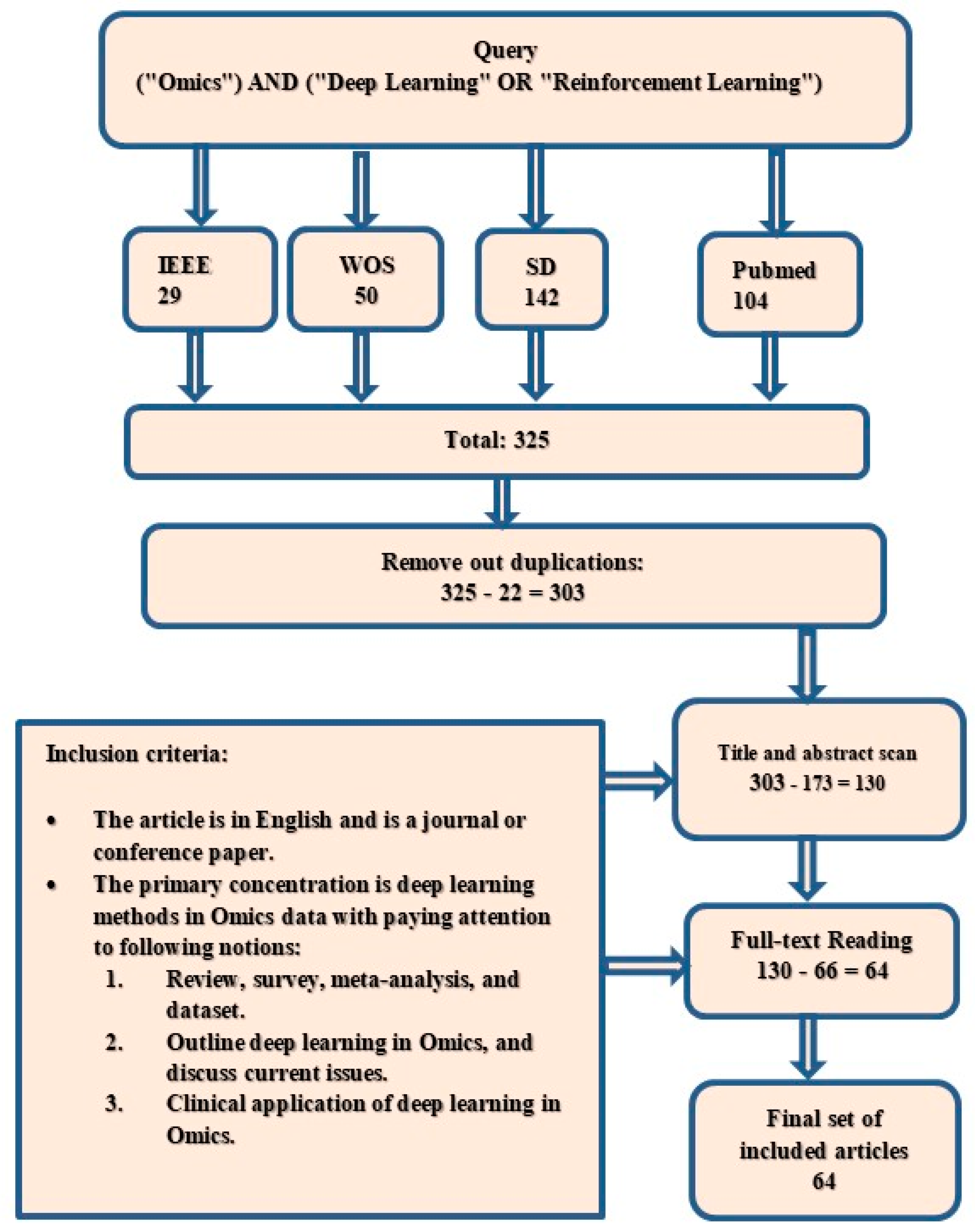 Diagnostics 13 00664 g001