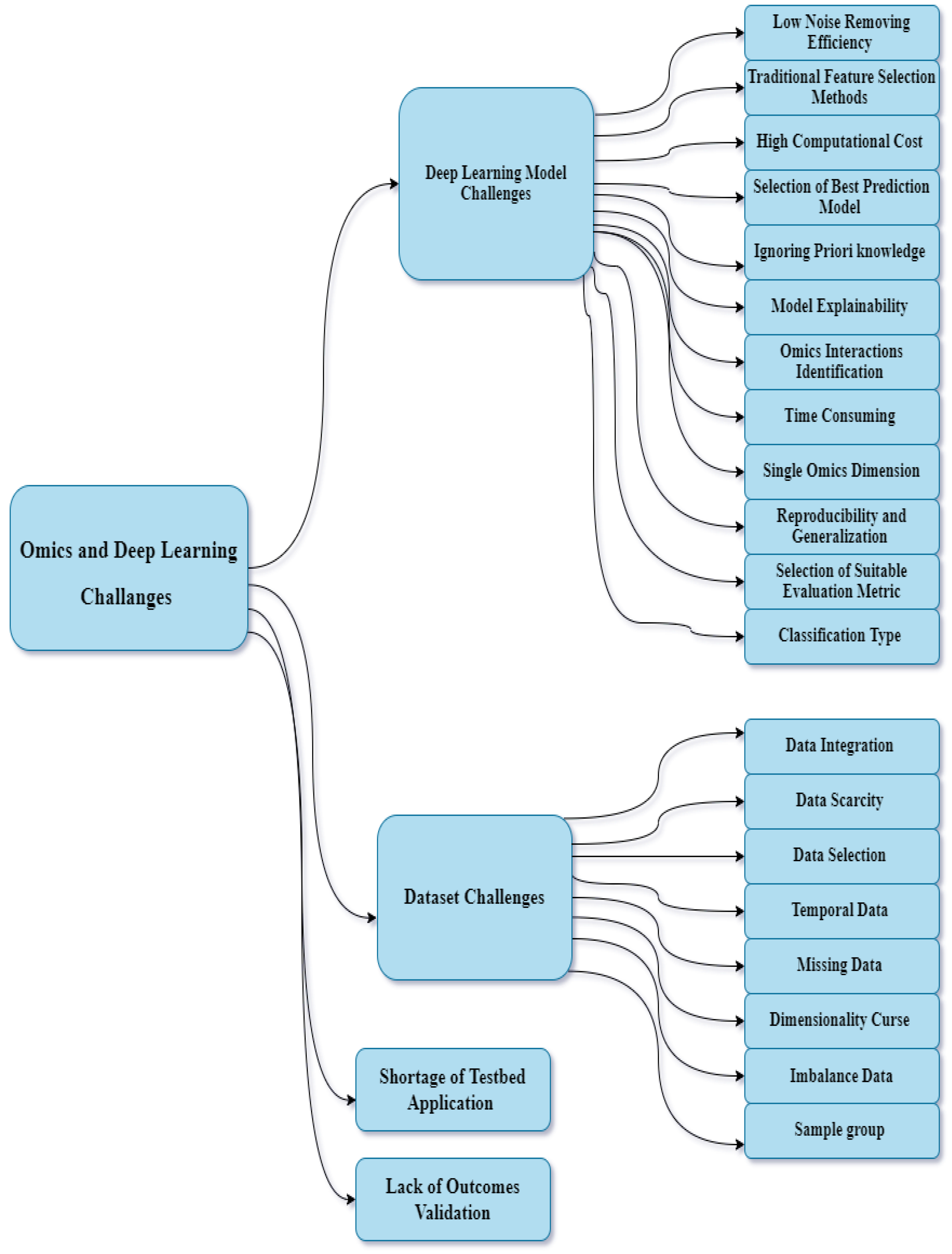 Diagnostics 13 00664 g003