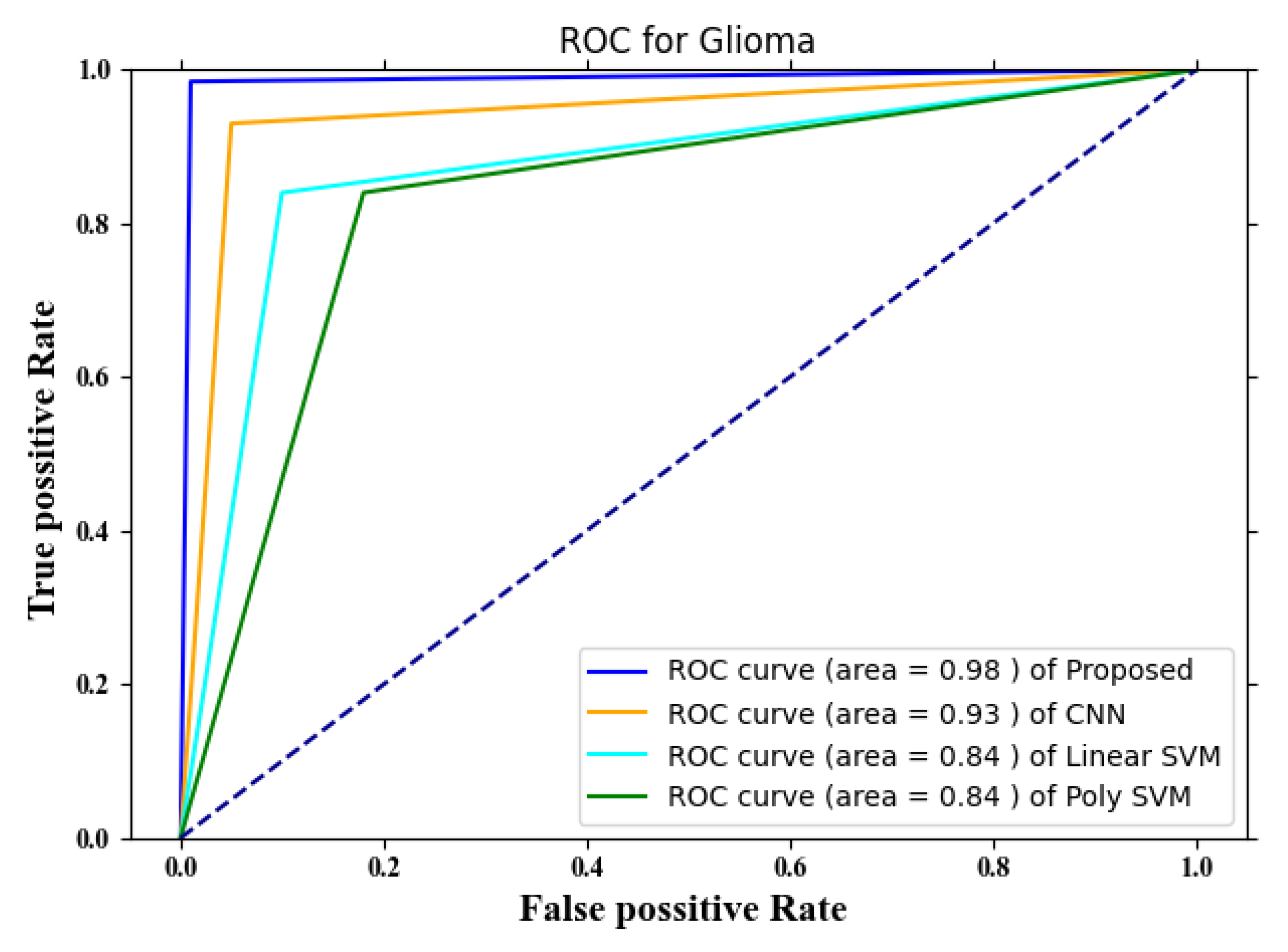 Diagnostics 13 00668 g005
