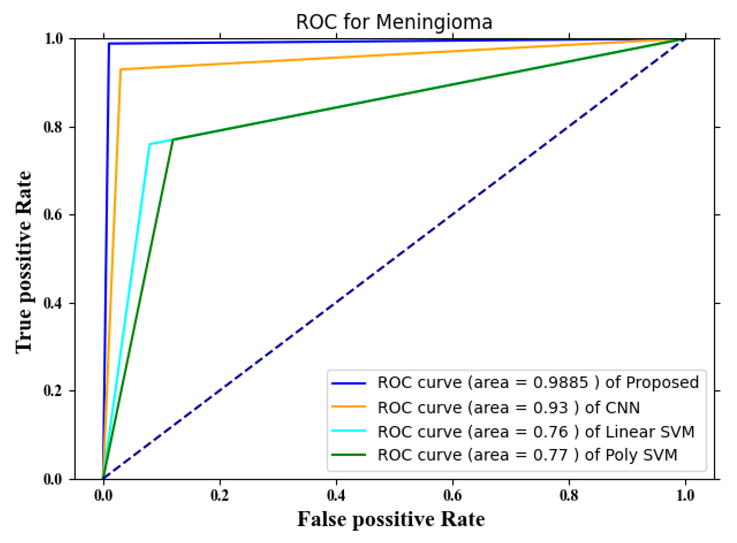 Diagnostics 13 00668 g006