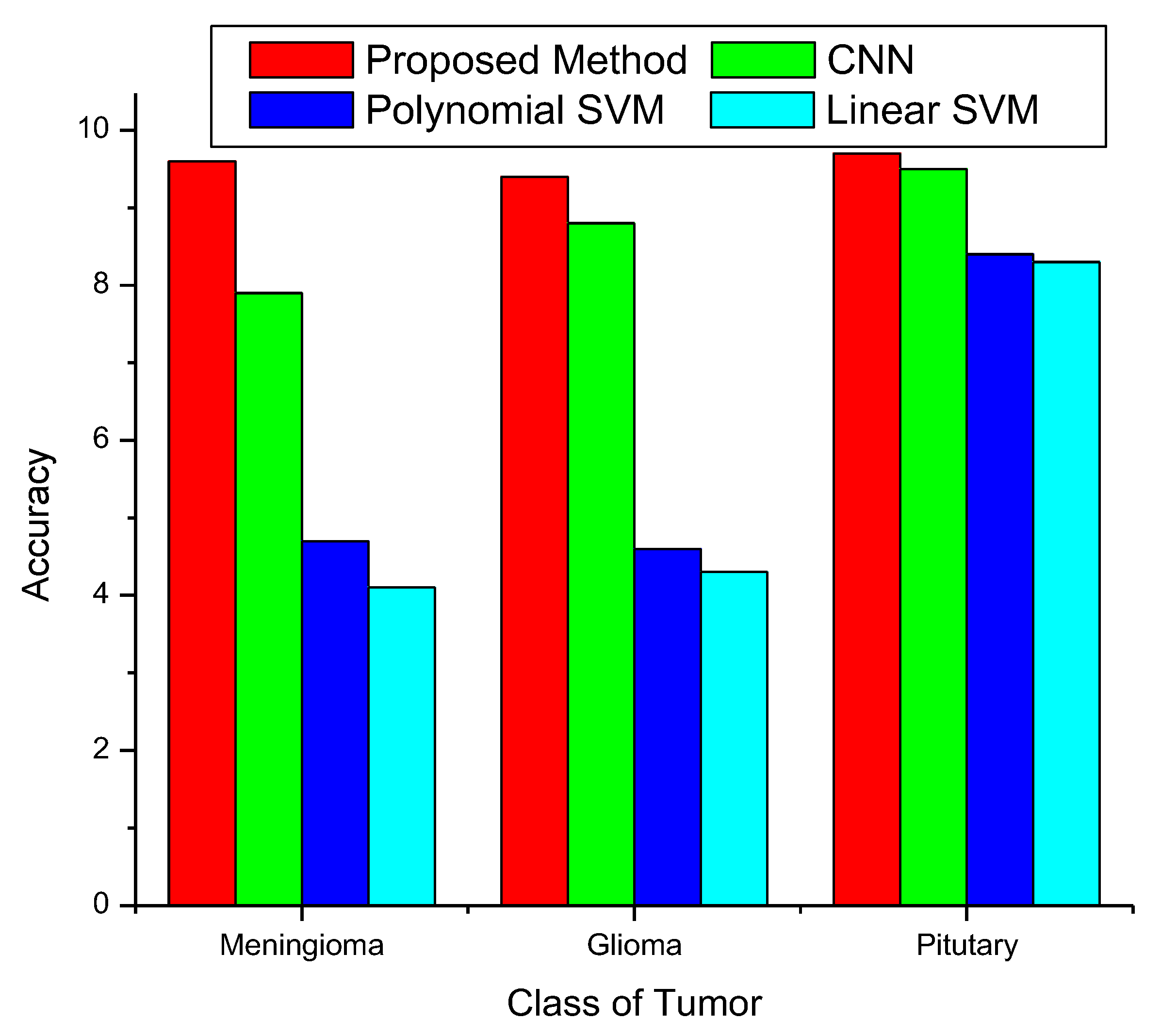 Diagnostics 13 00668 g008