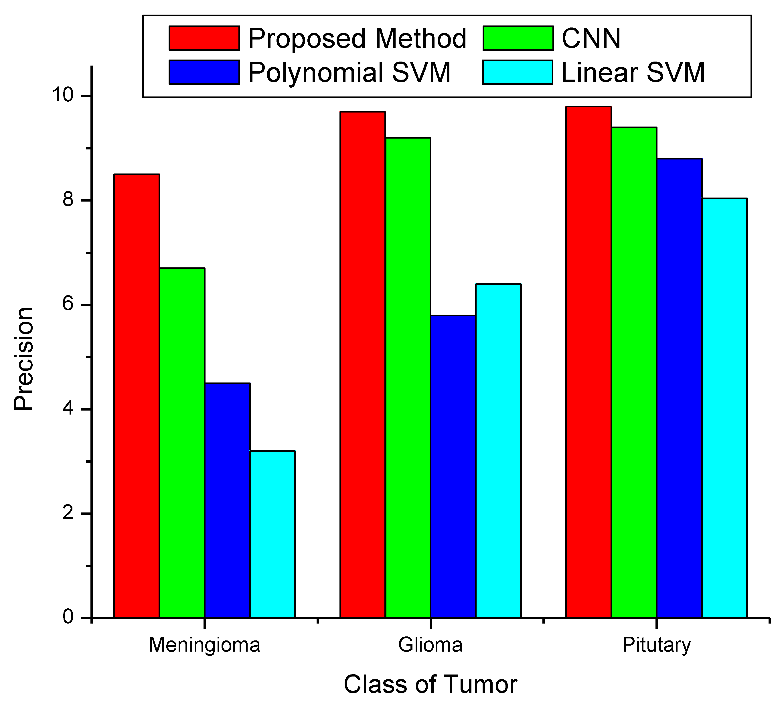 Diagnostics 13 00668 g009
