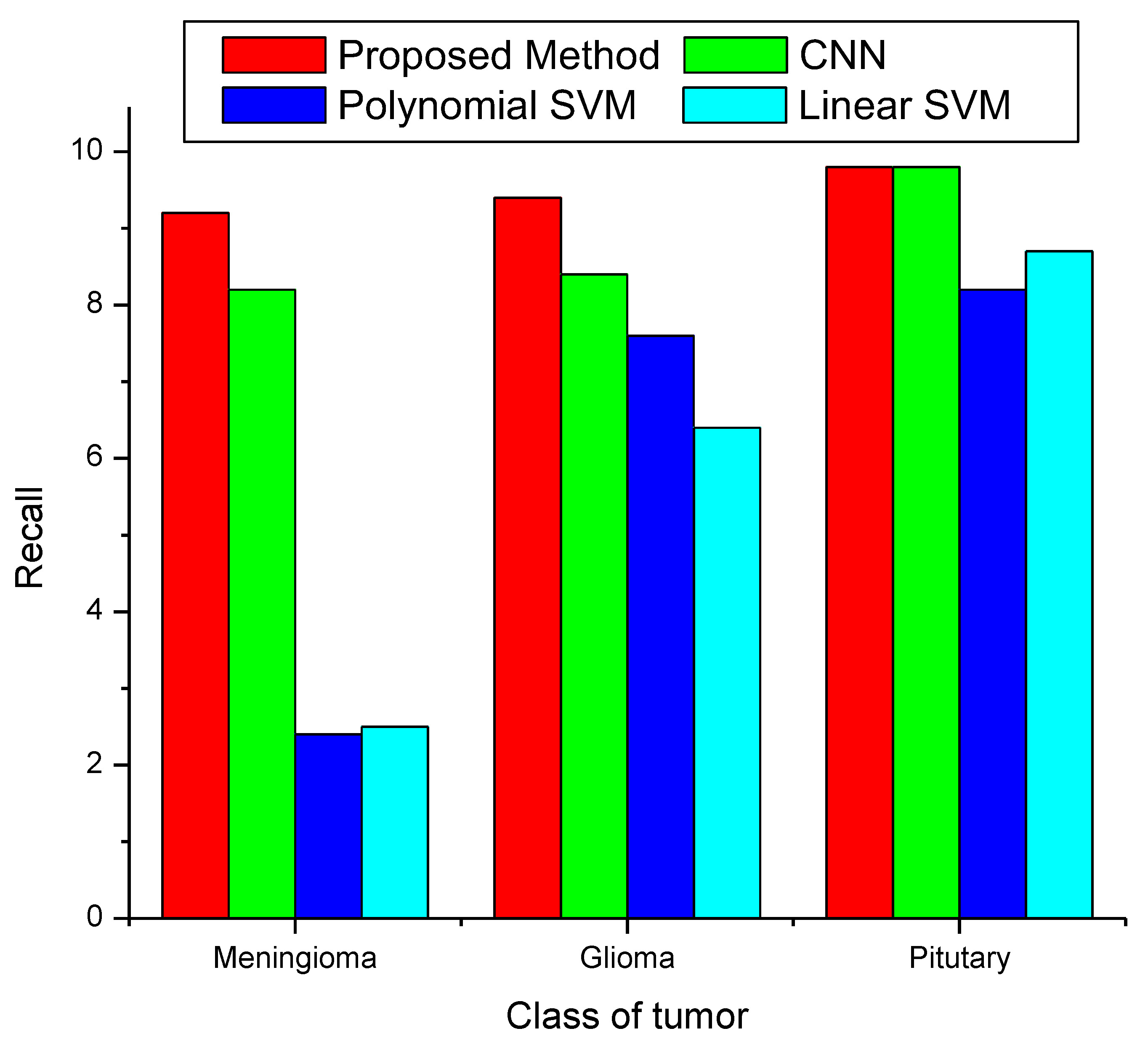Diagnostics 13 00668 g010