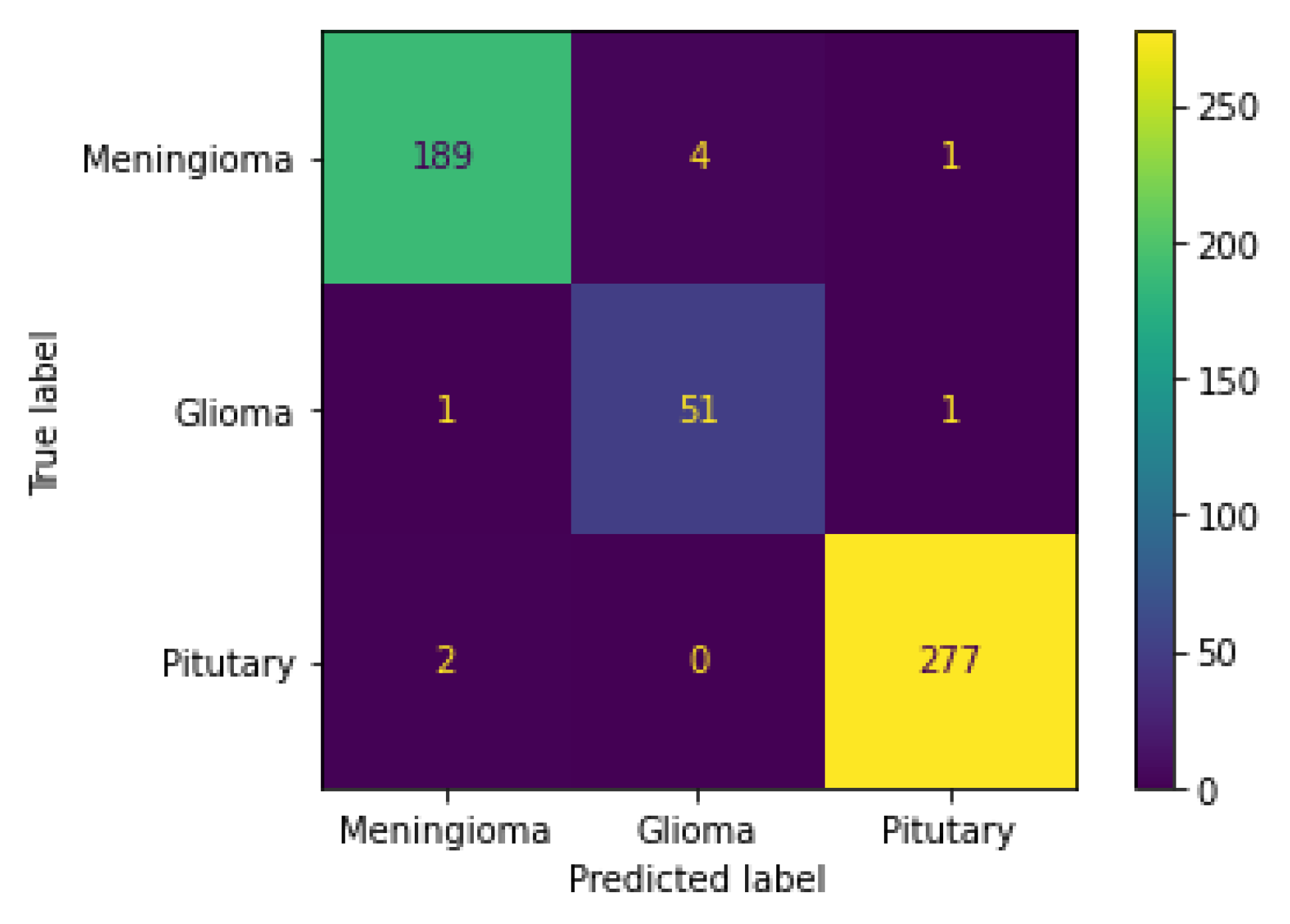Diagnostics 13 00668 g011