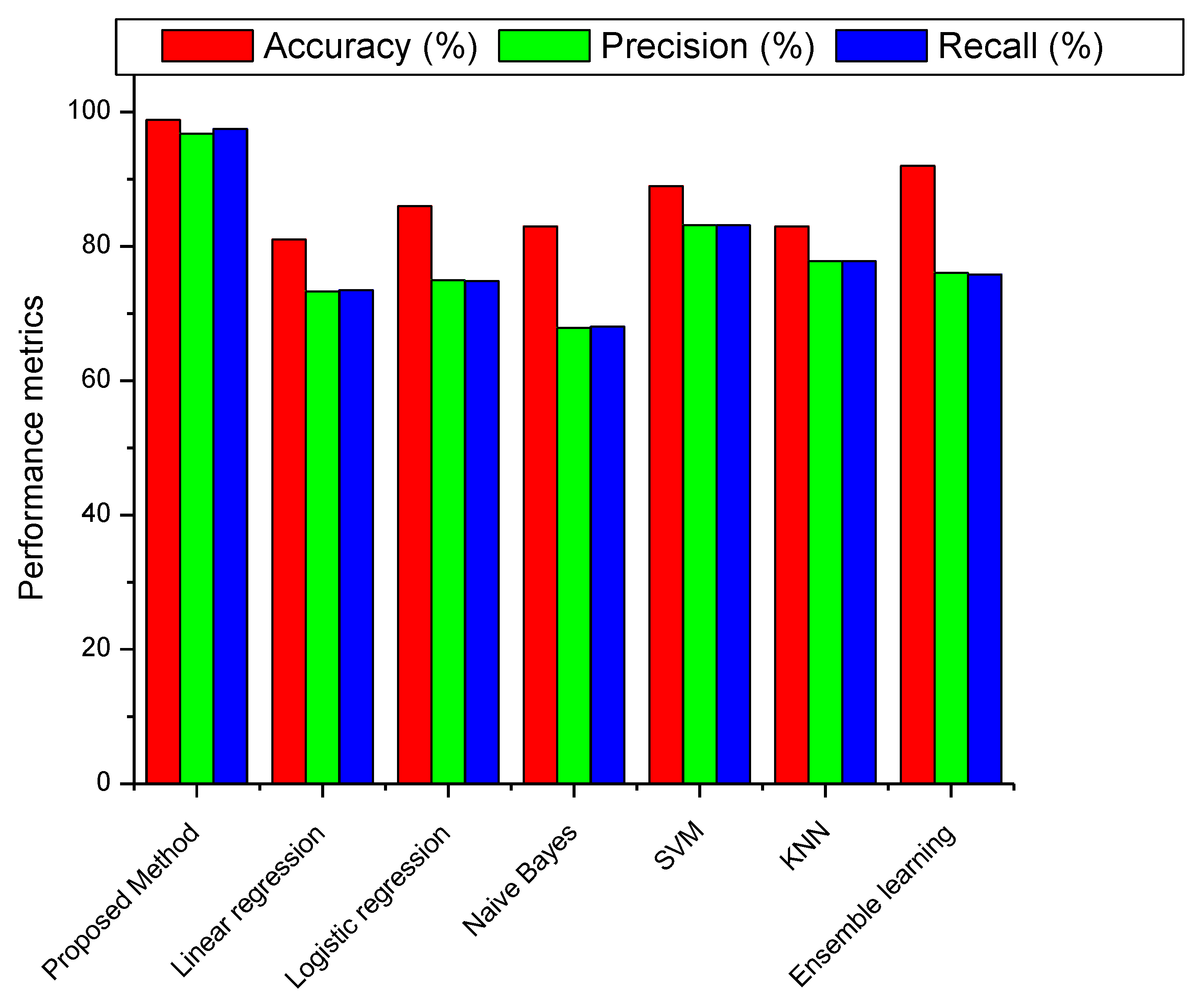 Diagnostics 13 00668 g012