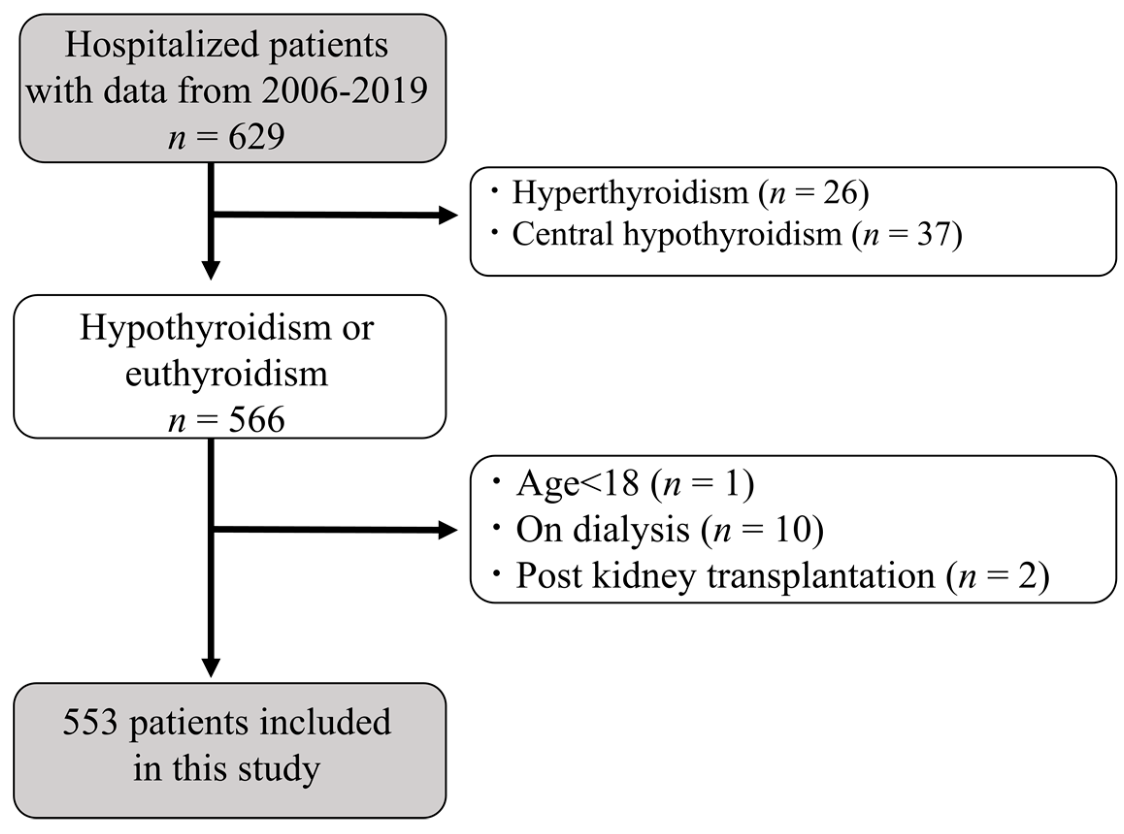 Diagnostics 13 00669 g001