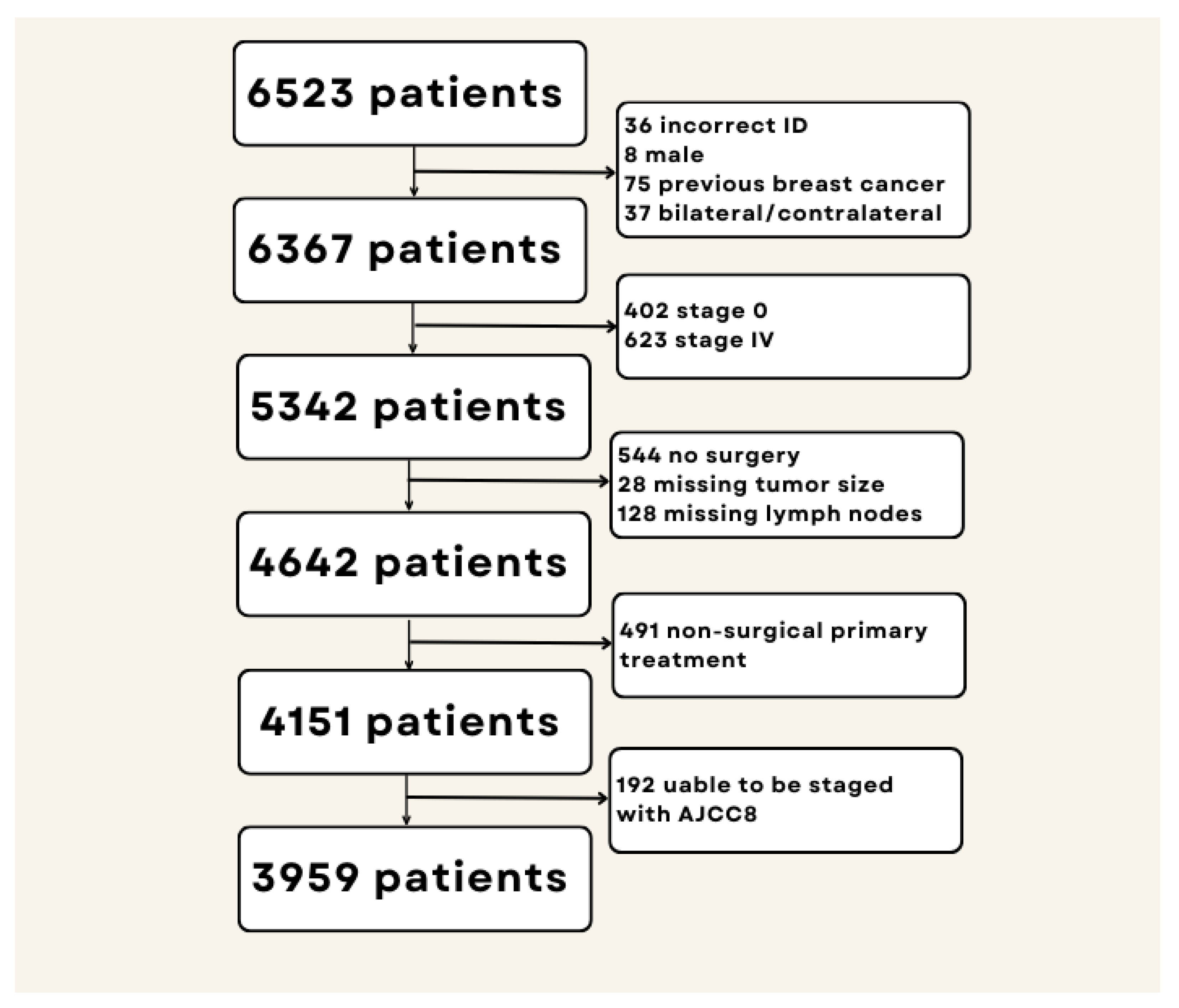Diagnostics 13 00674 g001