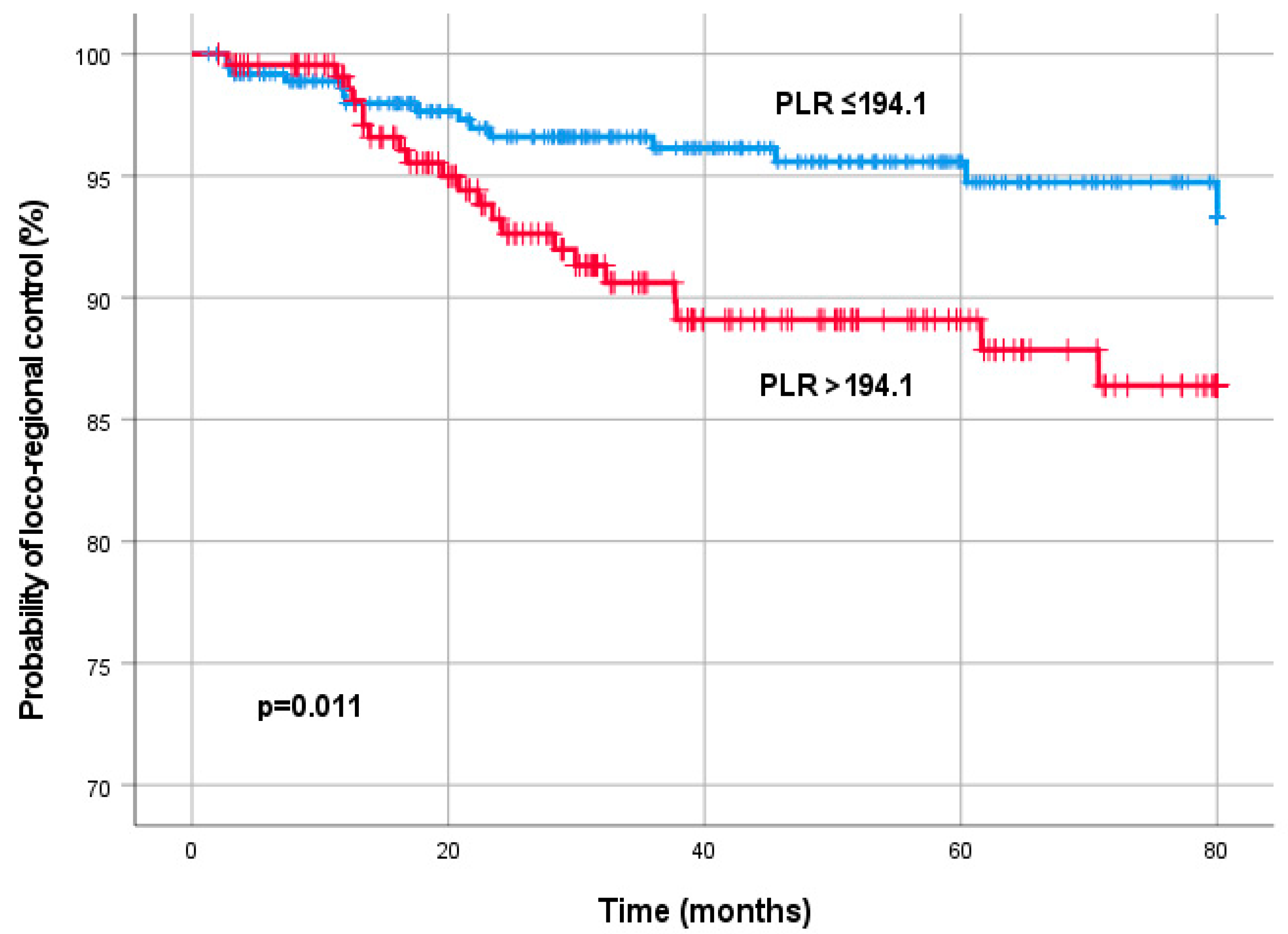 Diagnostics 13 00679 g001