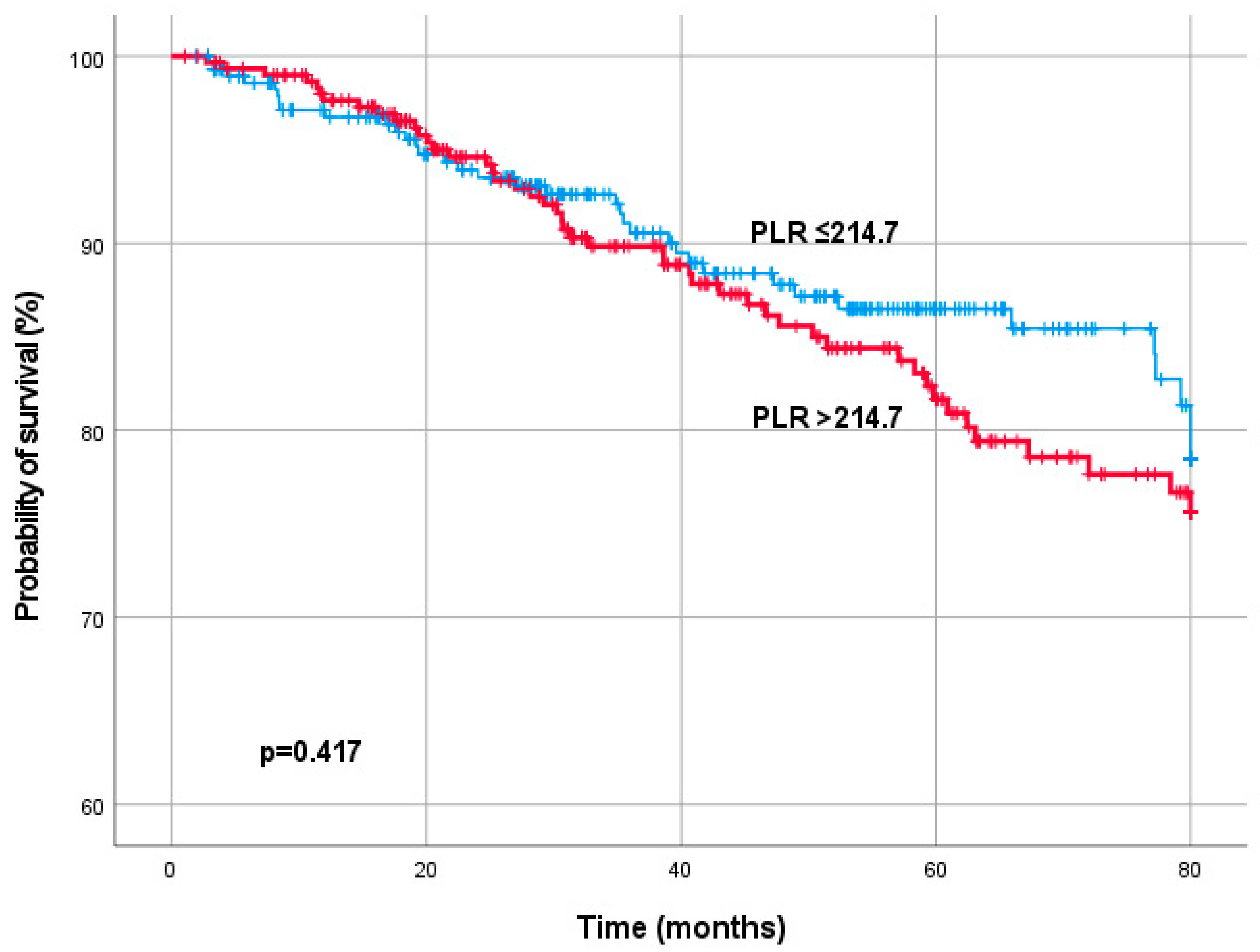 Diagnostics 13 00679 g003