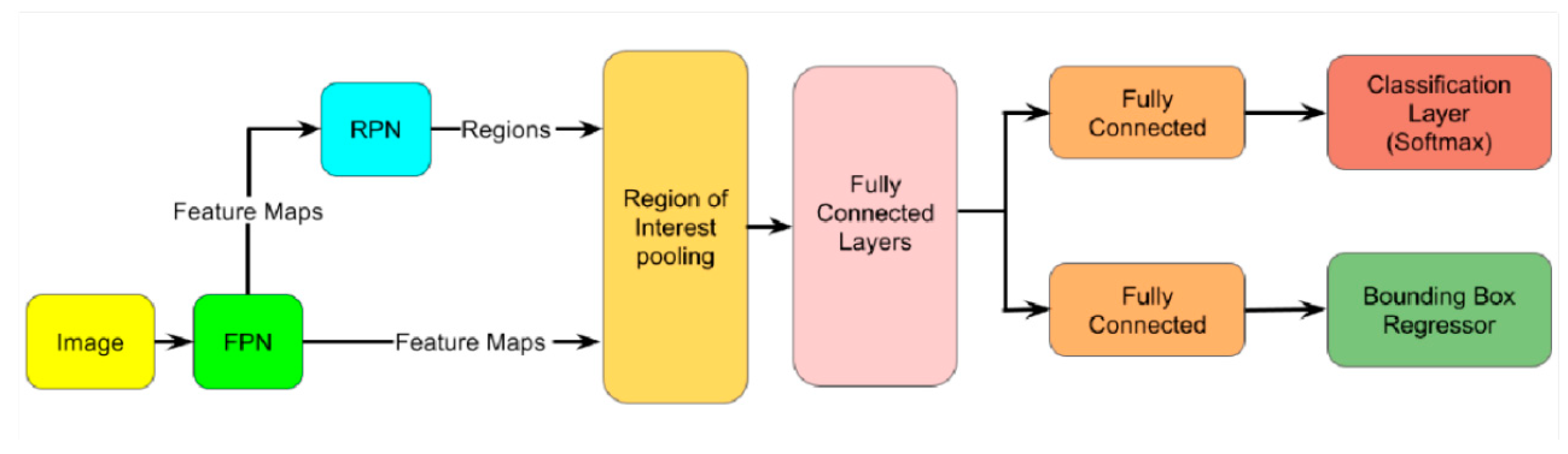 Diagnostics 13 00685 g006
