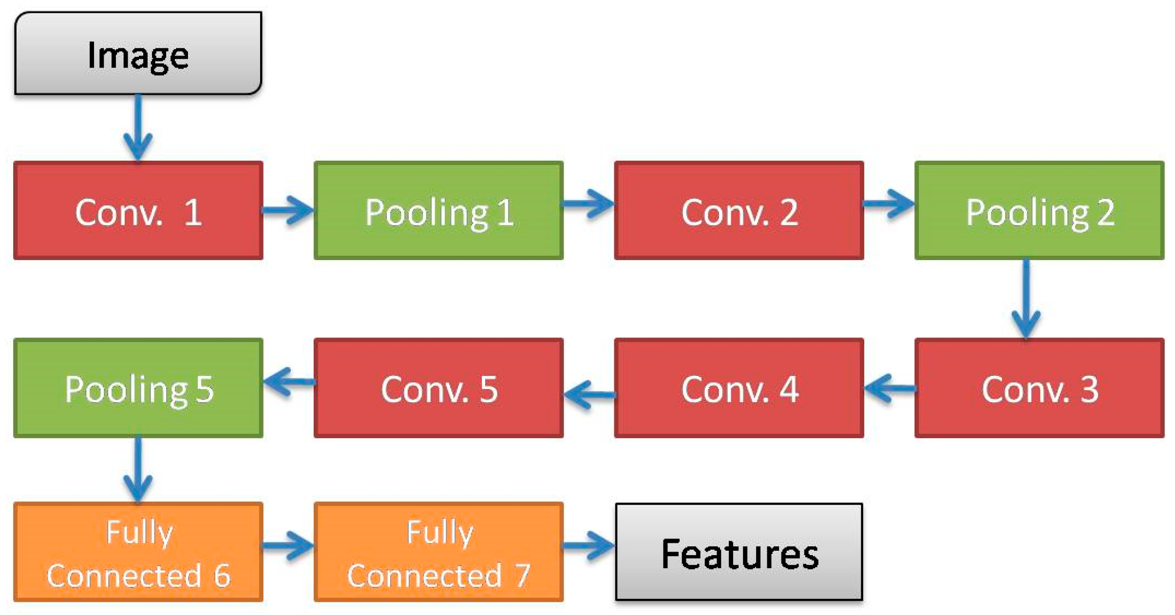 Diagnostics 13 00686 g002