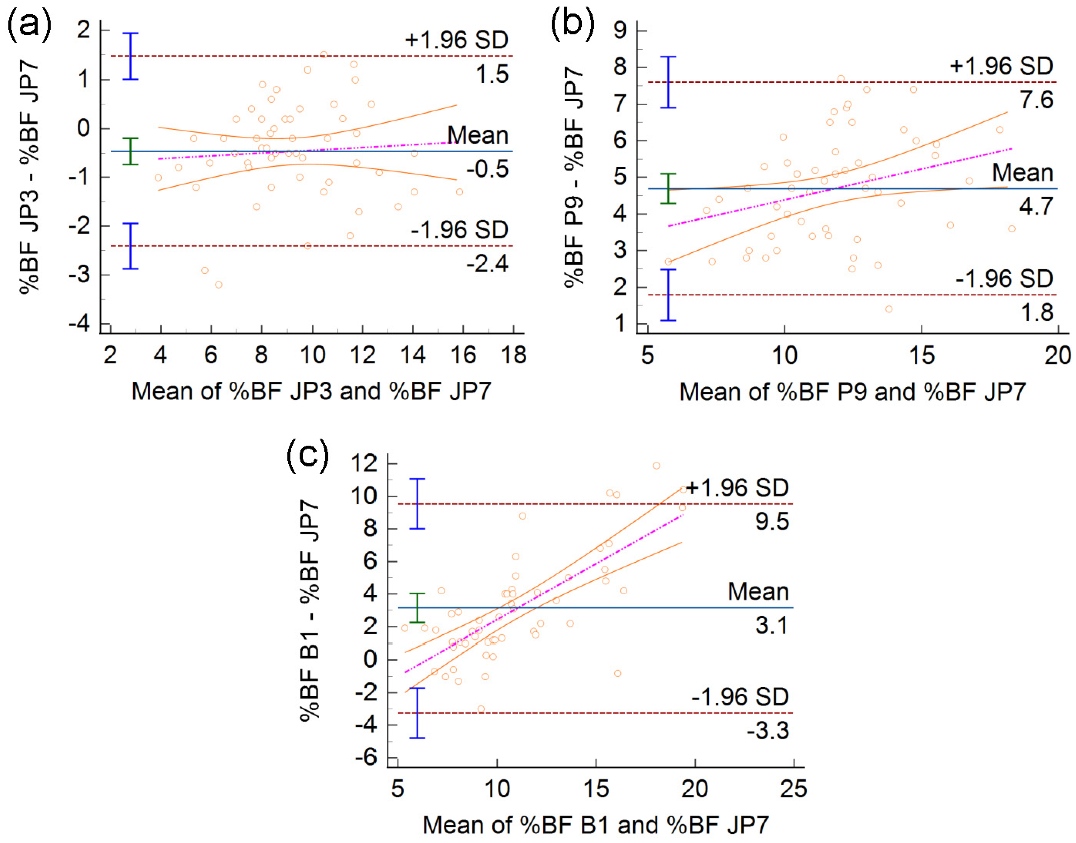 Diagnostics 13 00690 g004