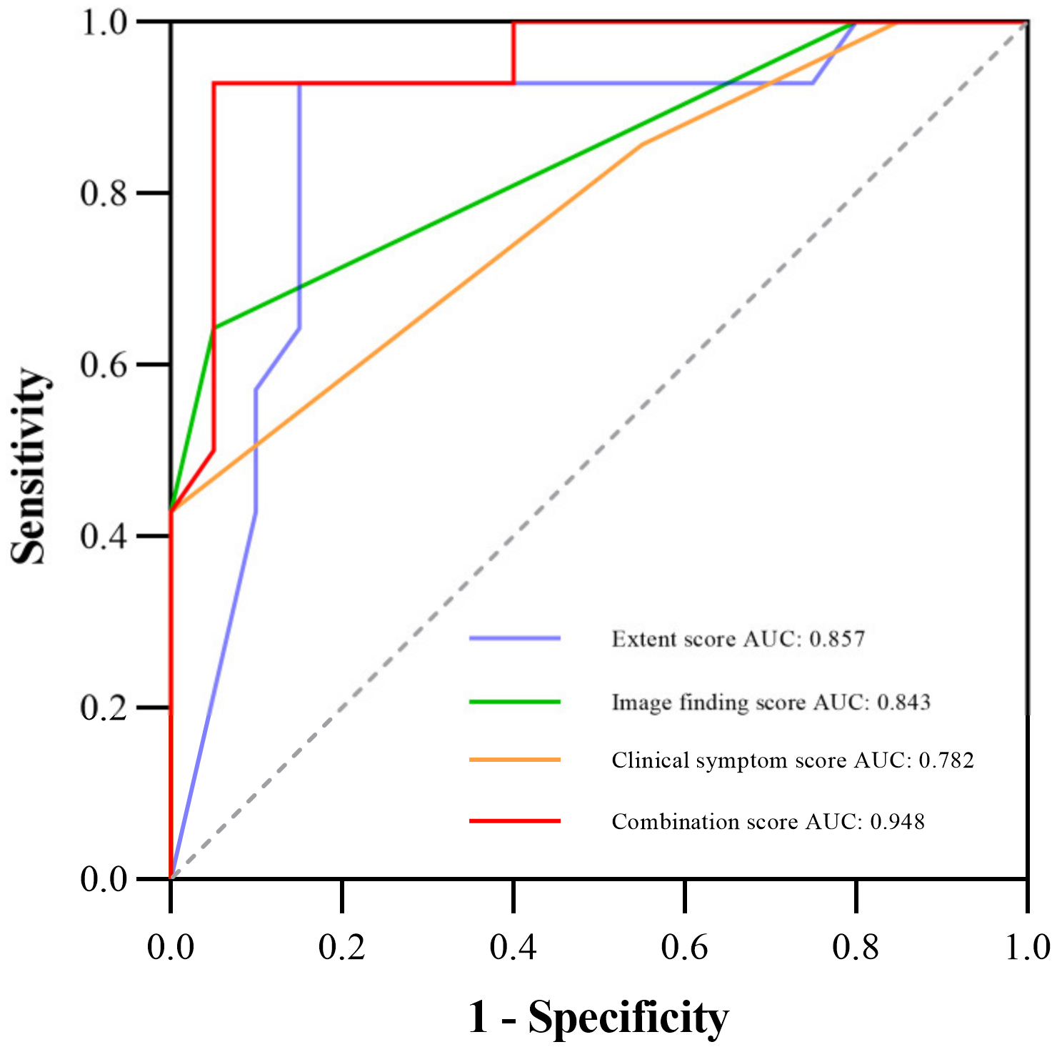 Diagnostics 13 00691 g002