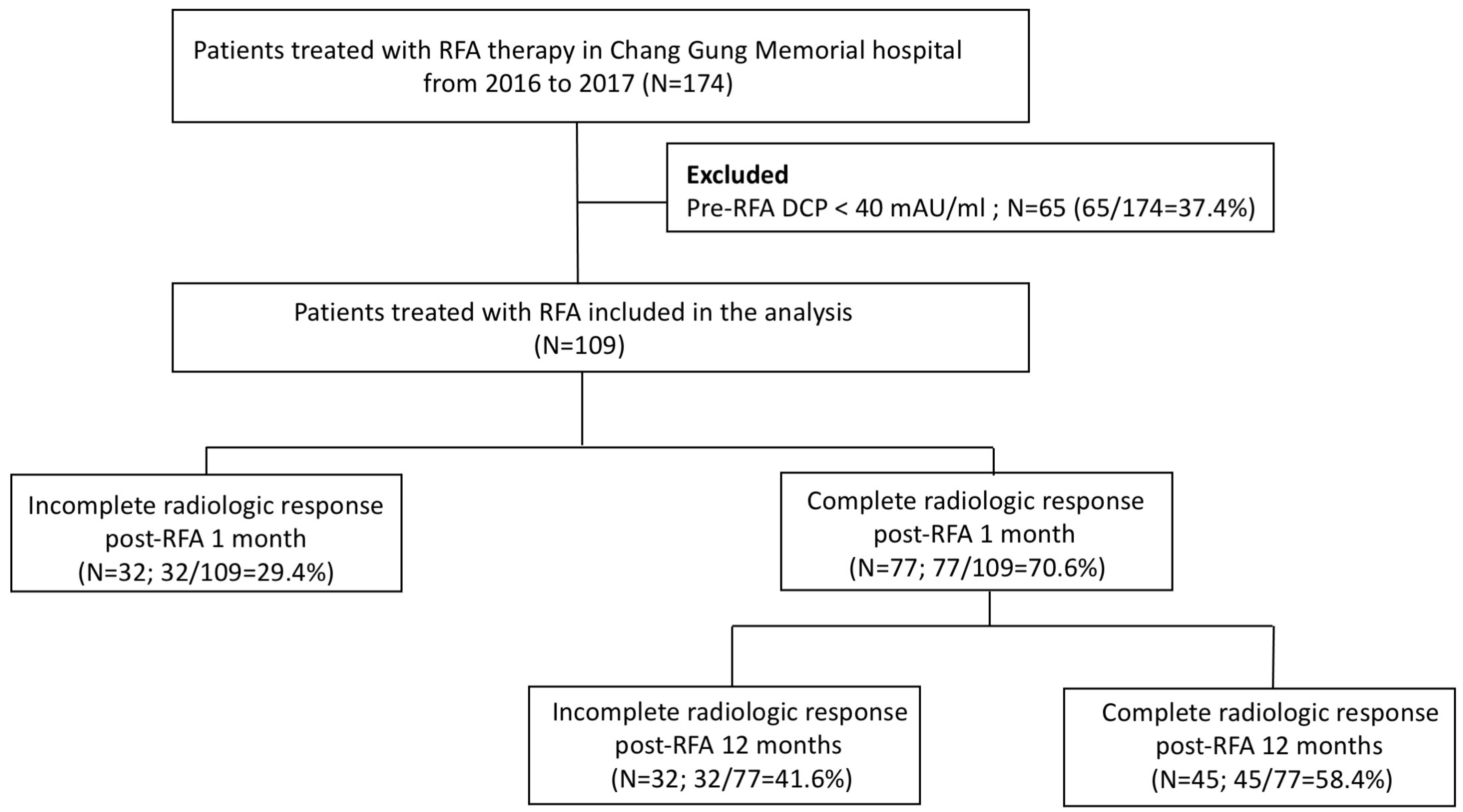 Diagnostics 13 00696 g001