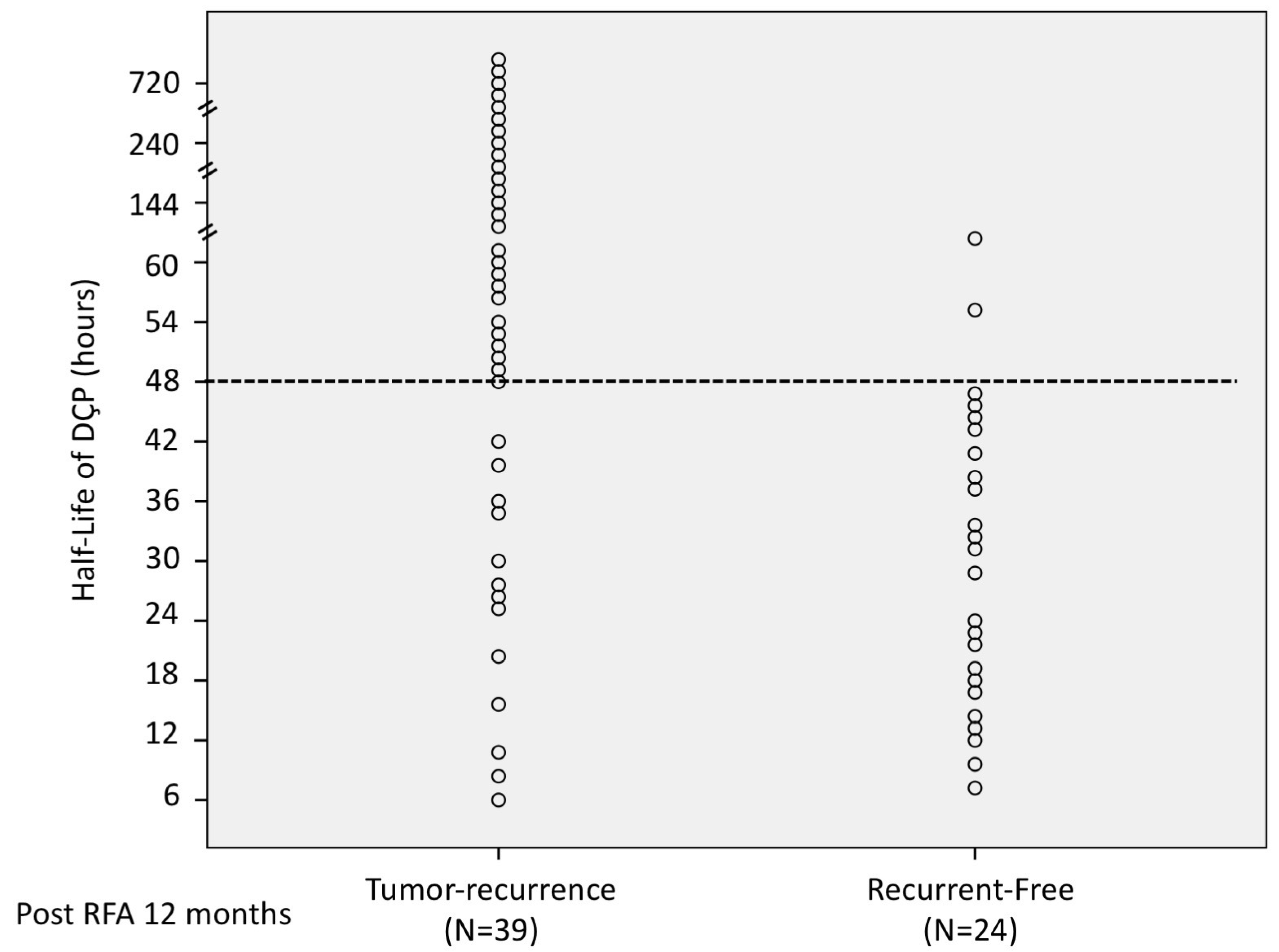 Diagnostics 13 00696 g003