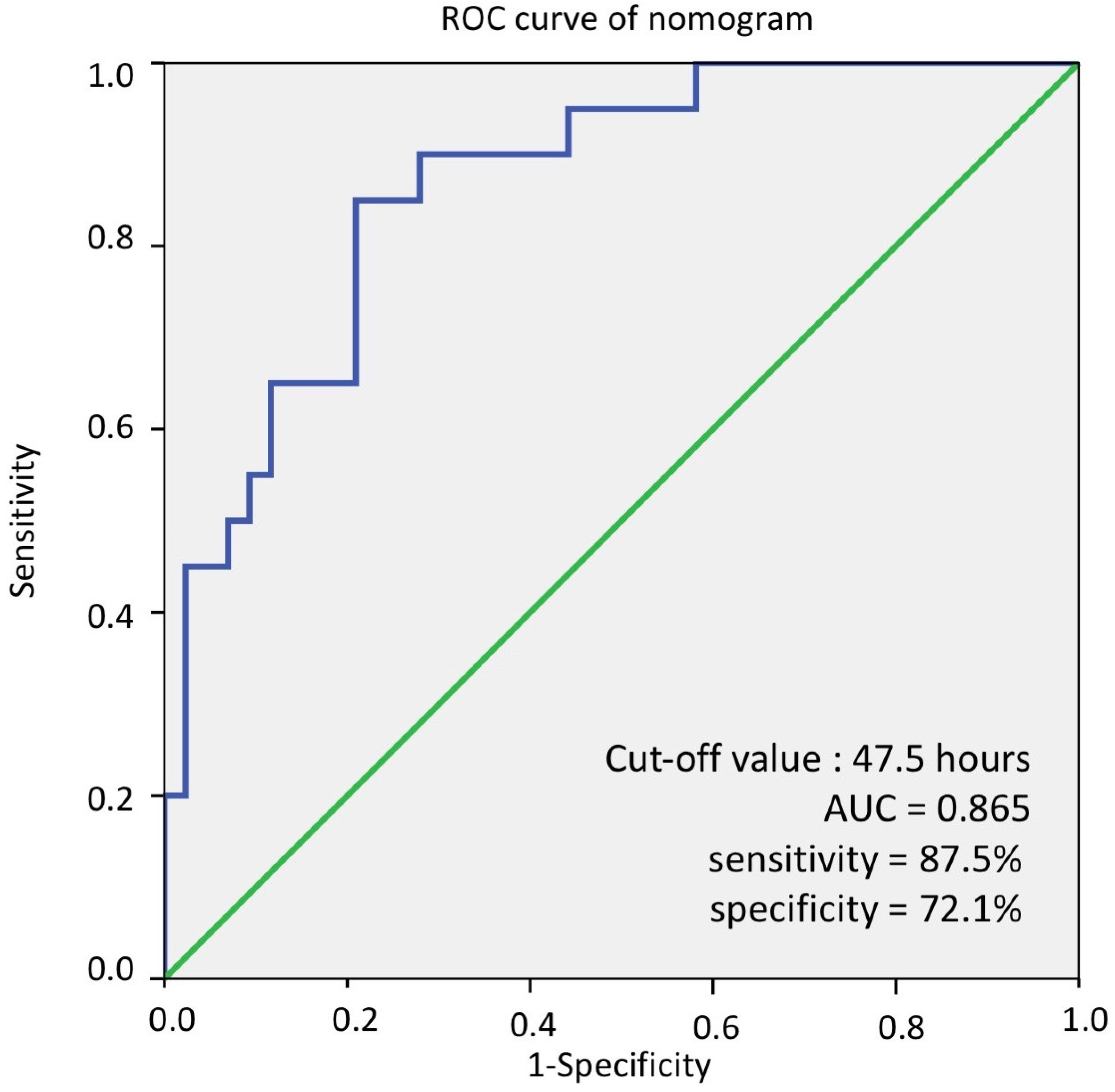 Diagnostics 13 00696 g004
