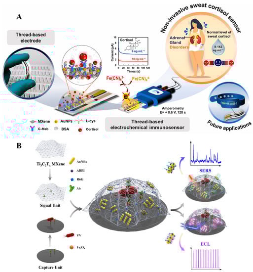 Diagnostics 13 00697 g006 550