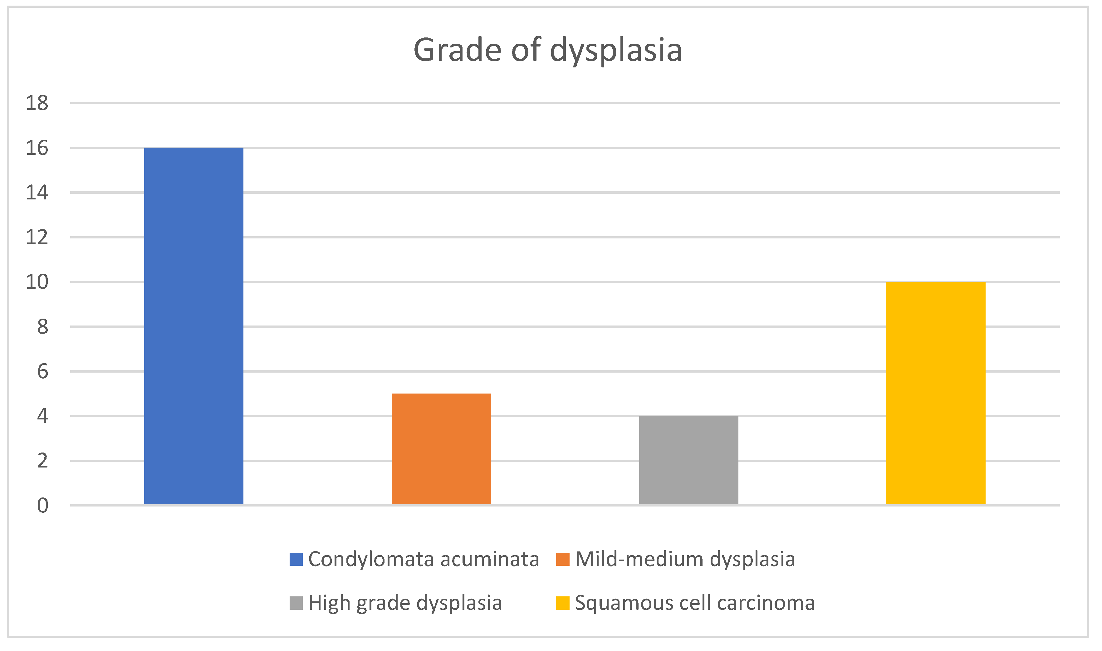 Diagnostics 13 00702 g006