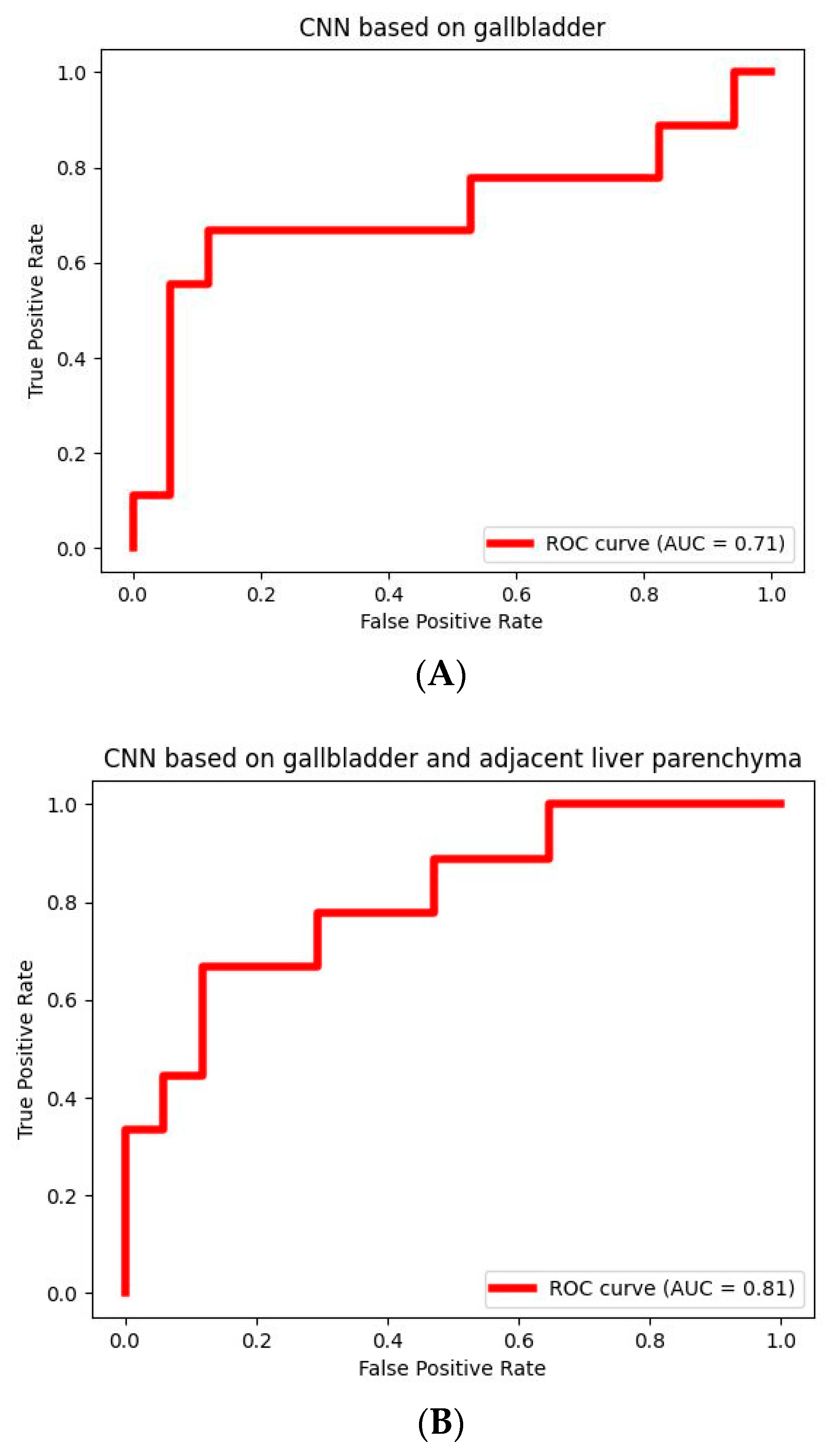 Diagnostics 13 00704 g005