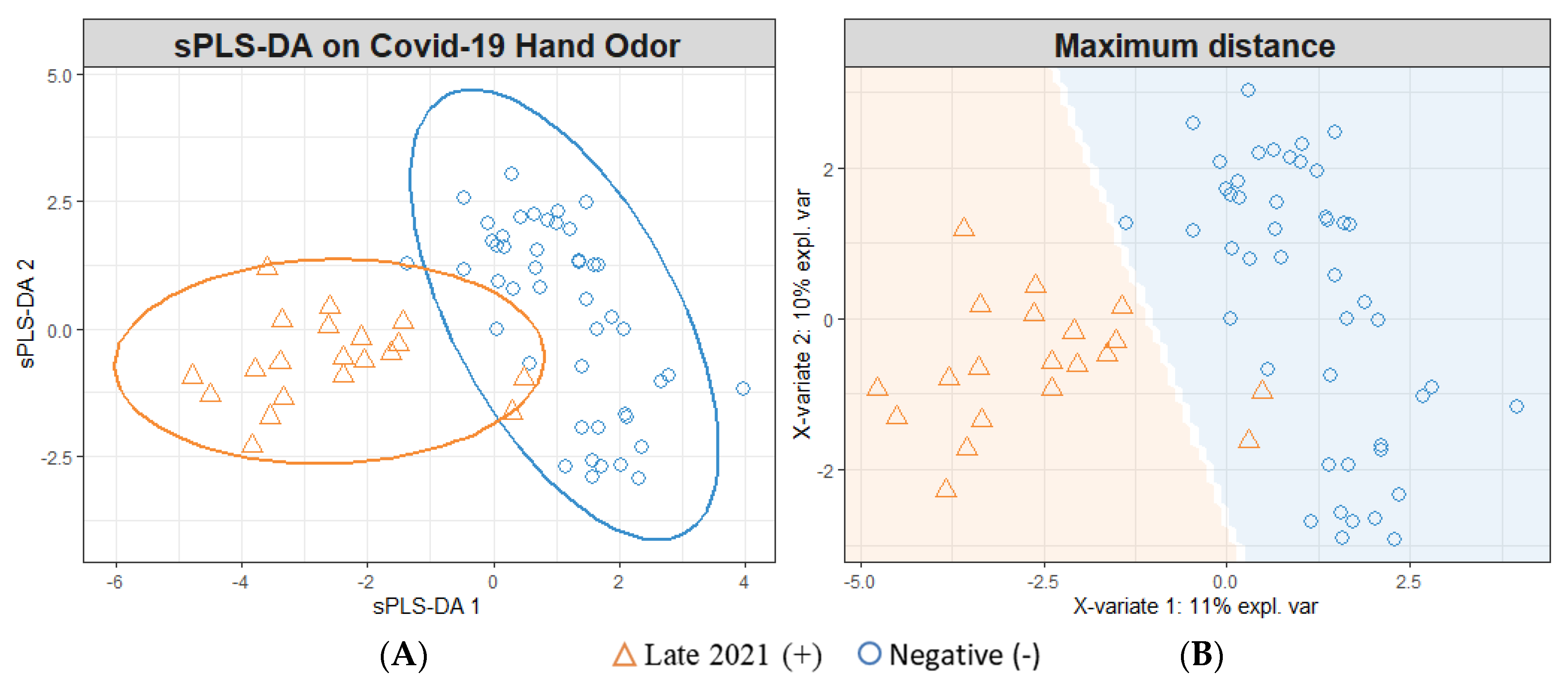 Diagnostics 13 00707 g002