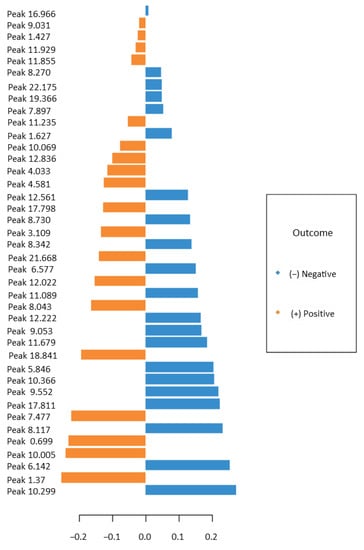 Diagnostics 13 00707 g0a1 550