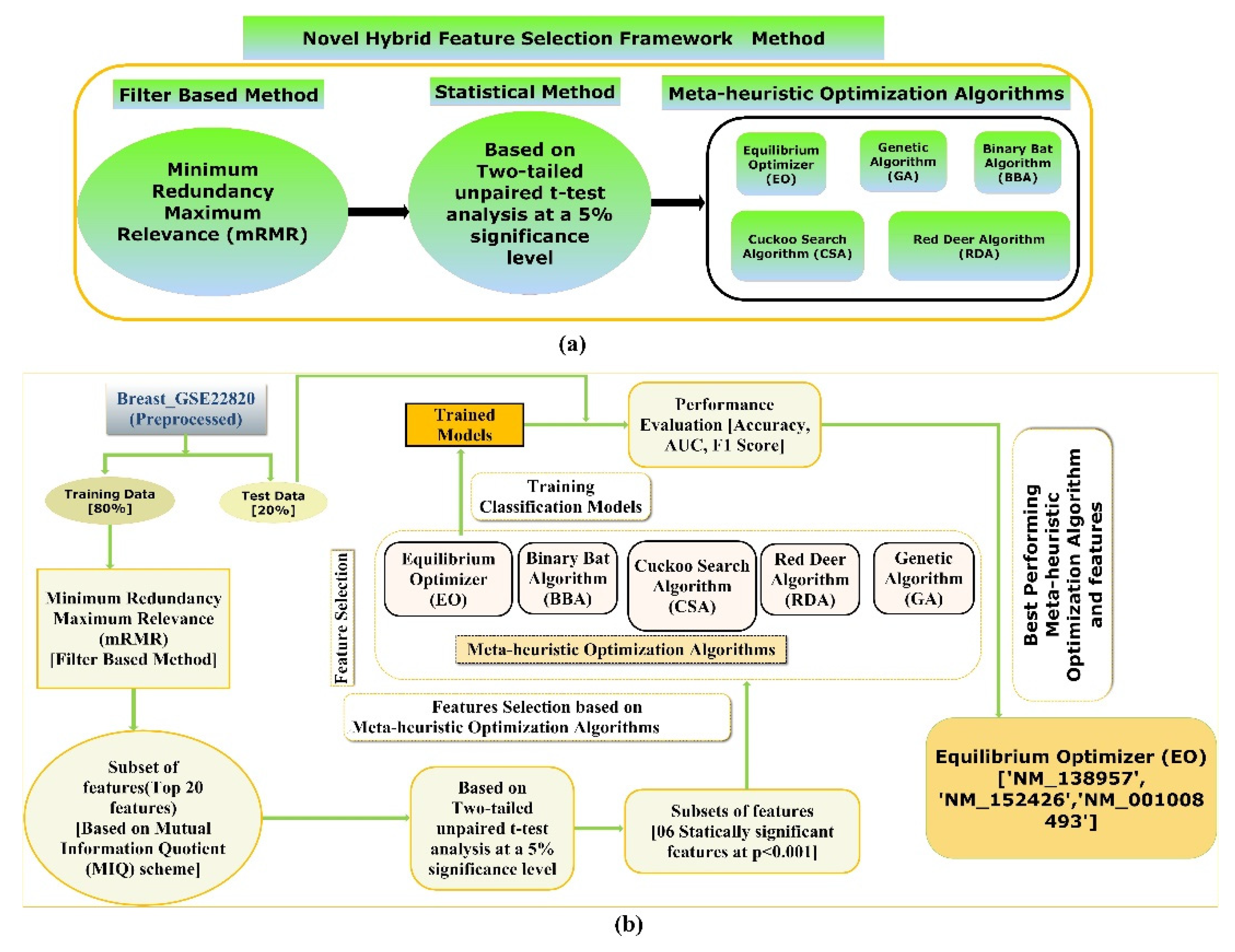 Diagnostics 13 00708 g002