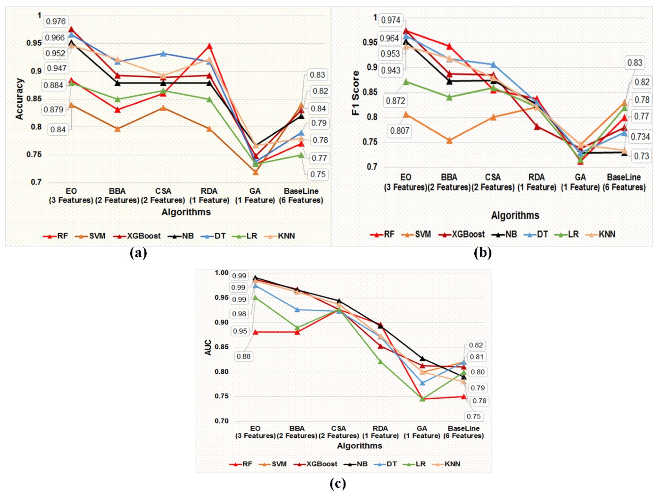 Diagnostics 13 00708 g005