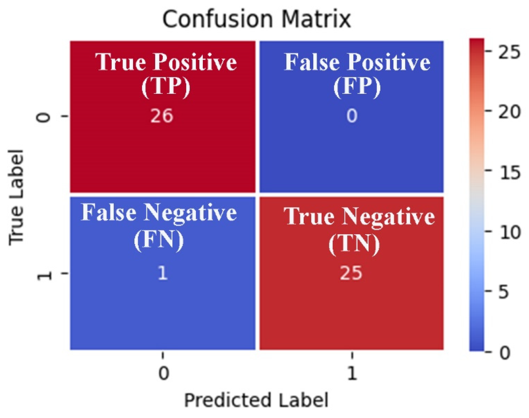 Diagnostics 13 00708 g006