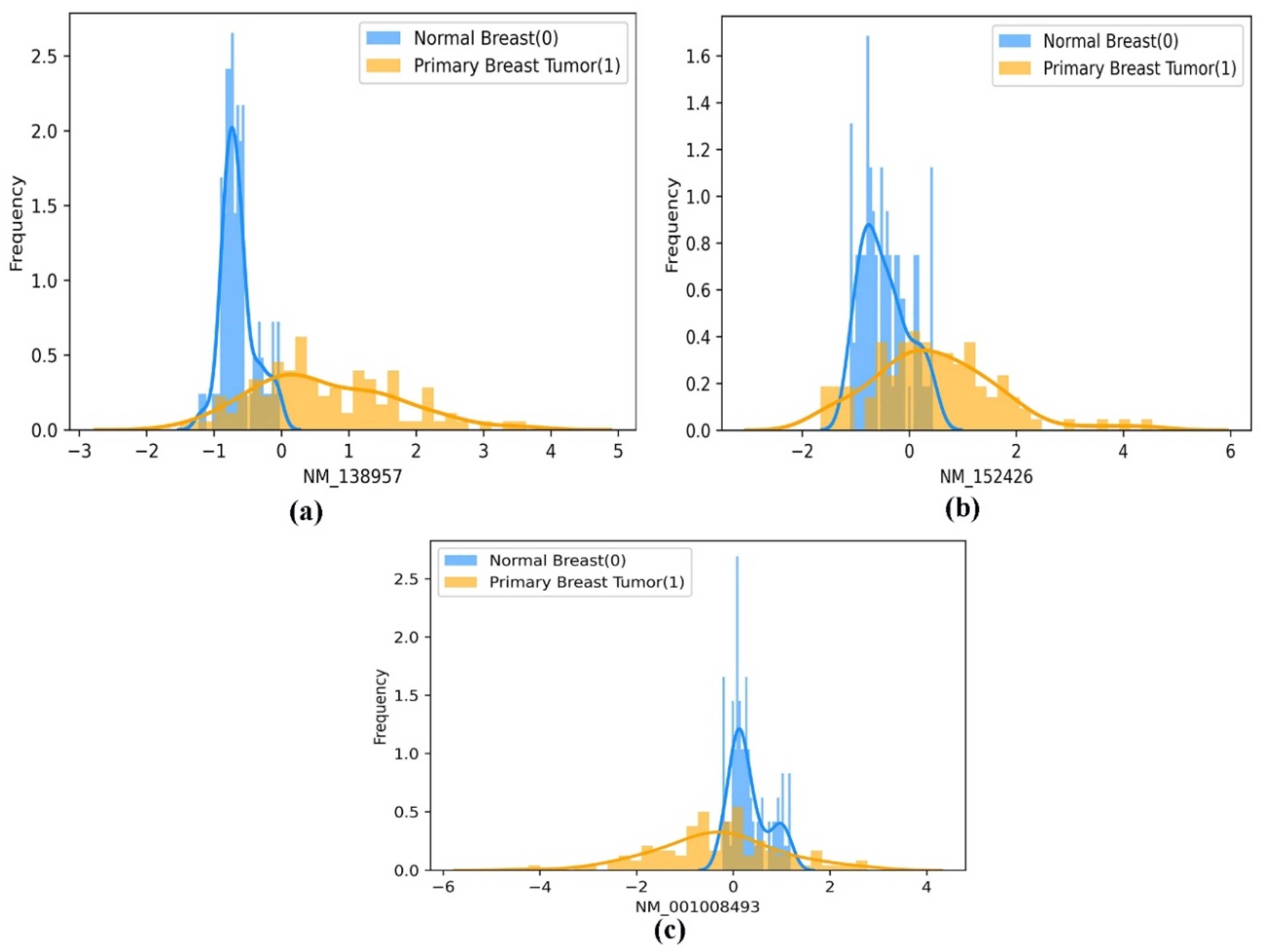 Diagnostics 13 00708 g007