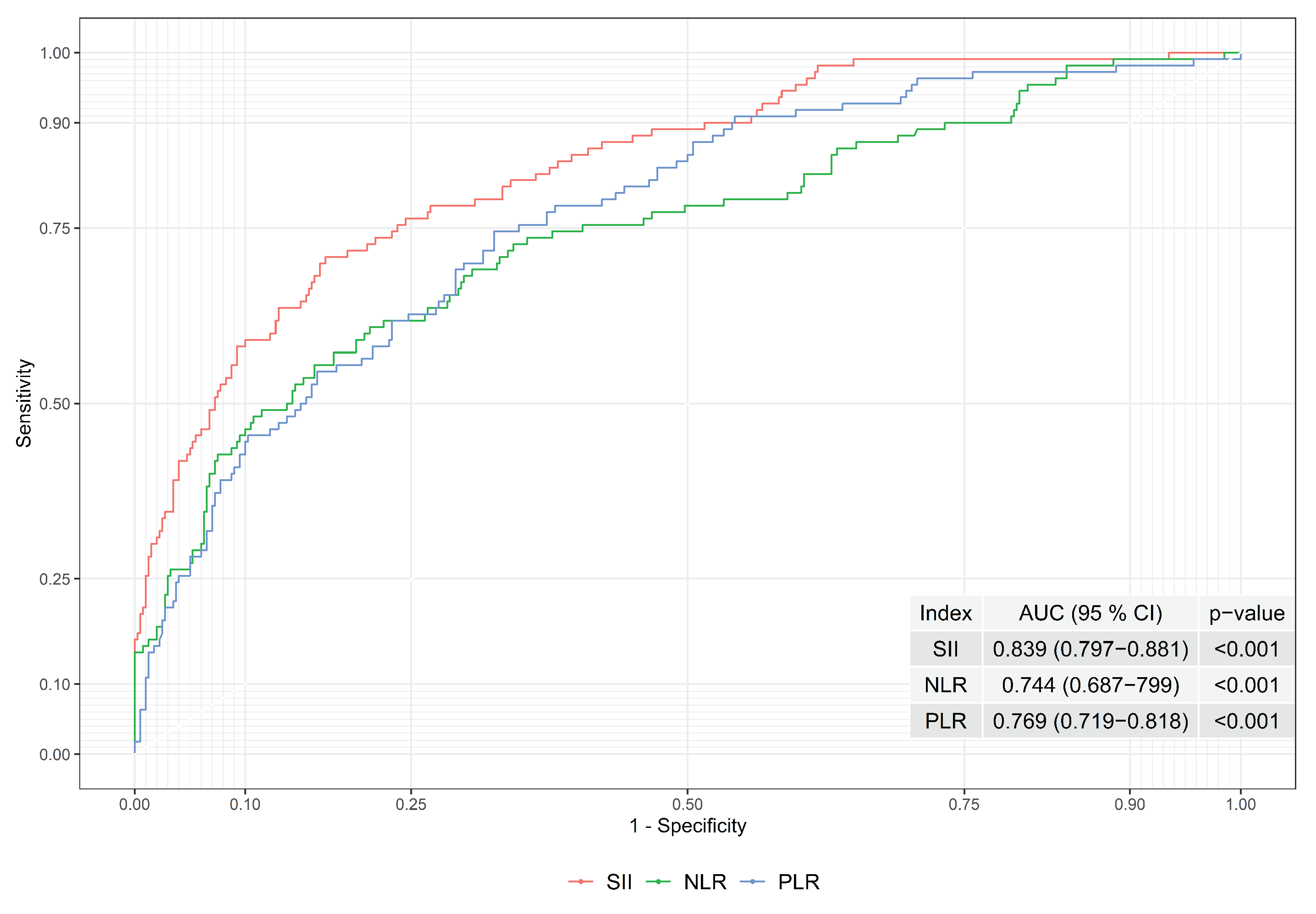 Diagnostics 13 00709 g001