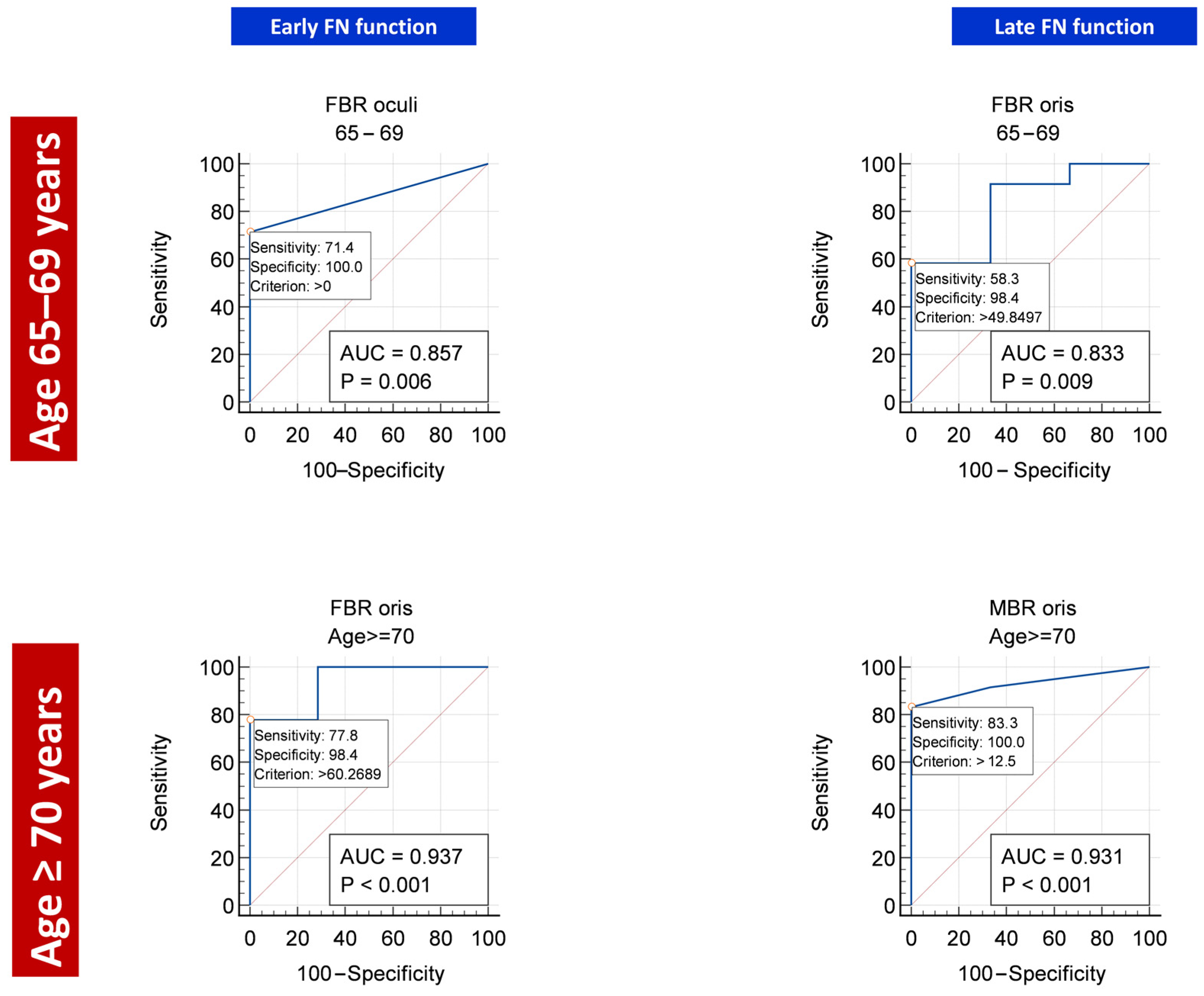 Diagnostics 13 00710 g002