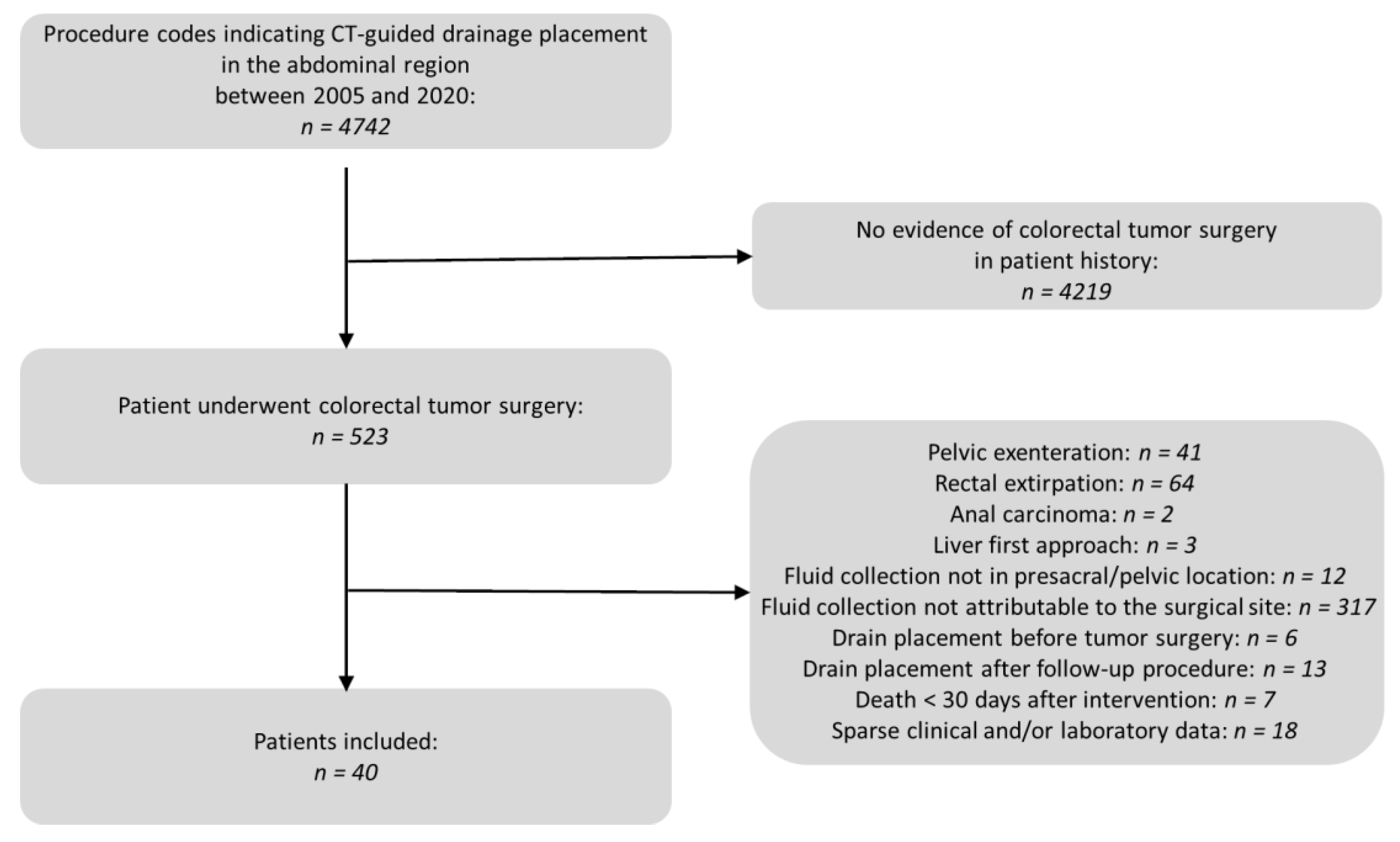 Diagnostics 13 00711 g001